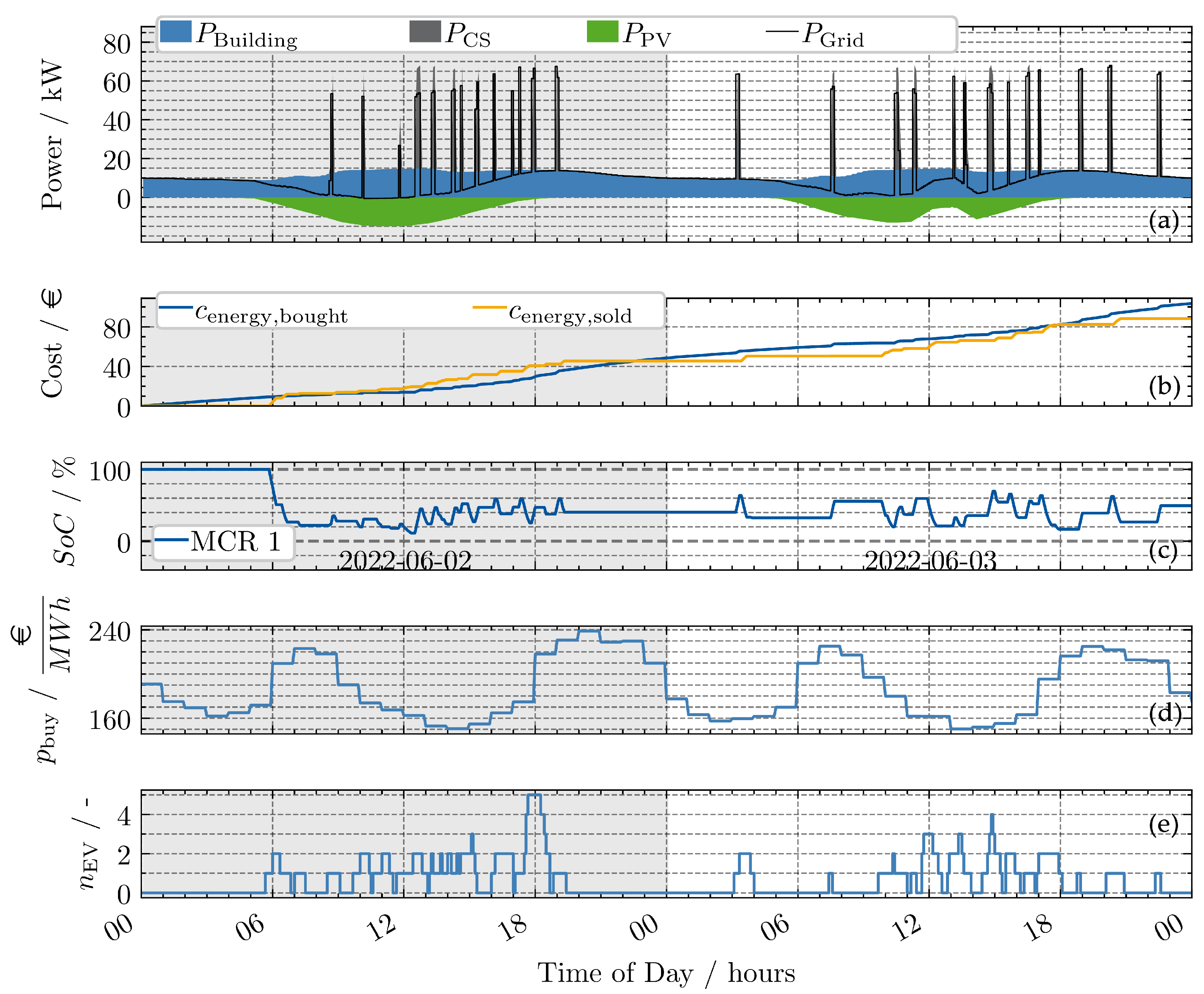 Energies 18 03948 g002