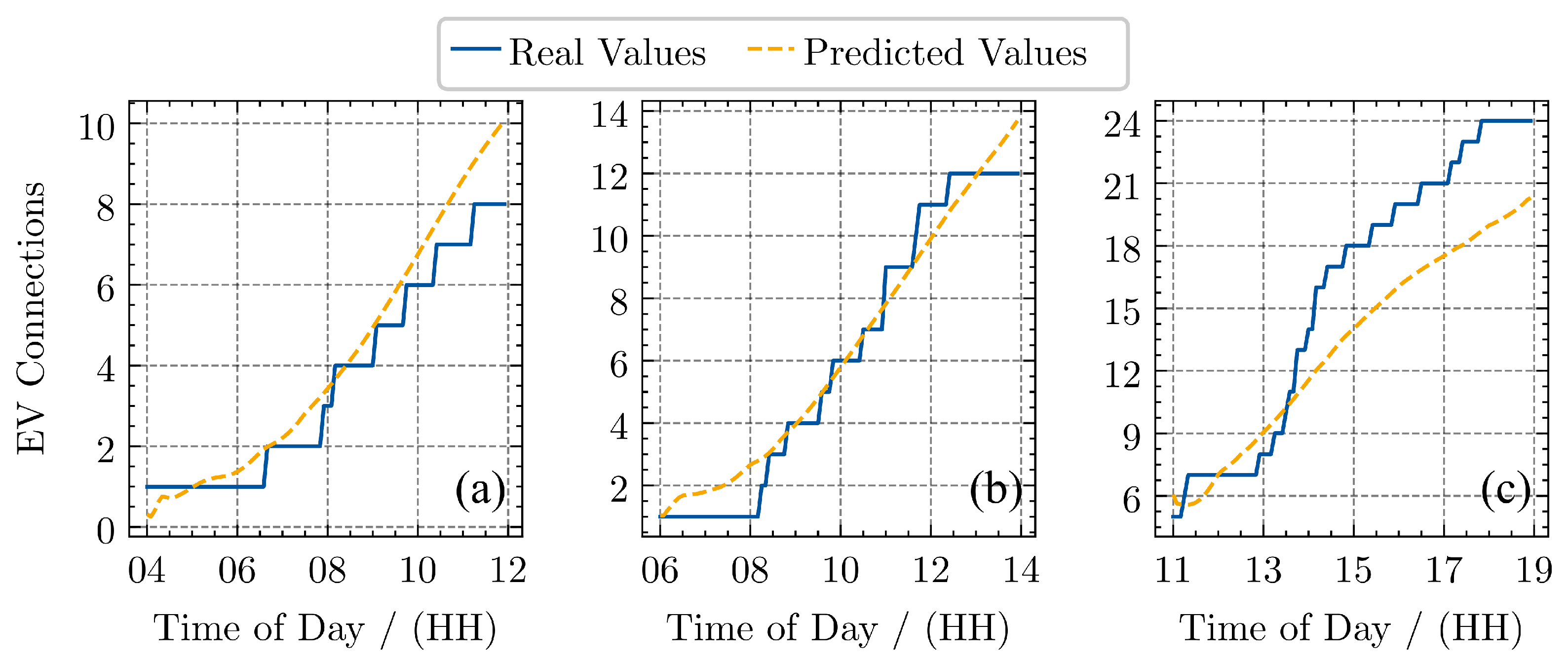 Energies 18 03948 g005