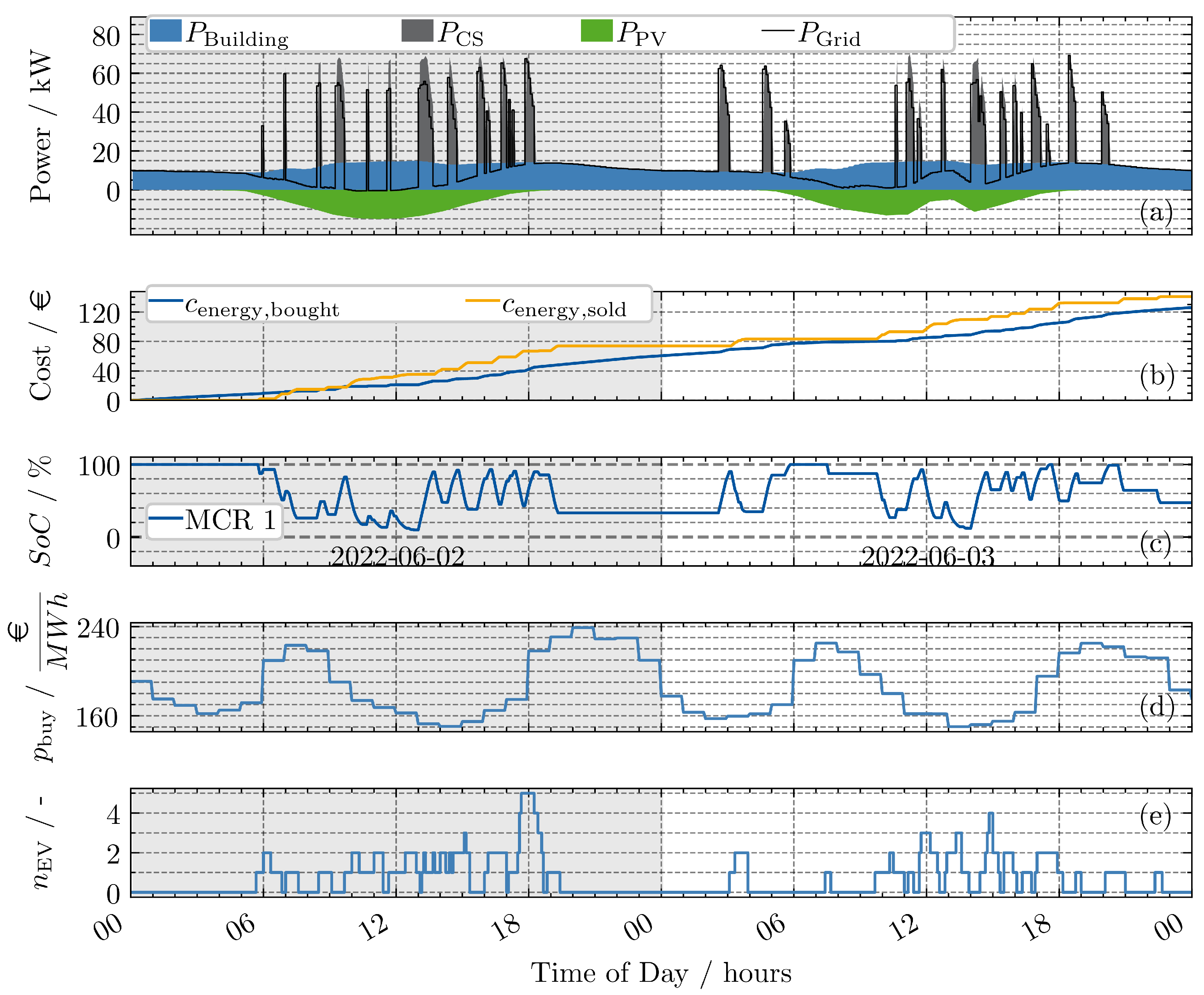 Energies 18 03948 g007