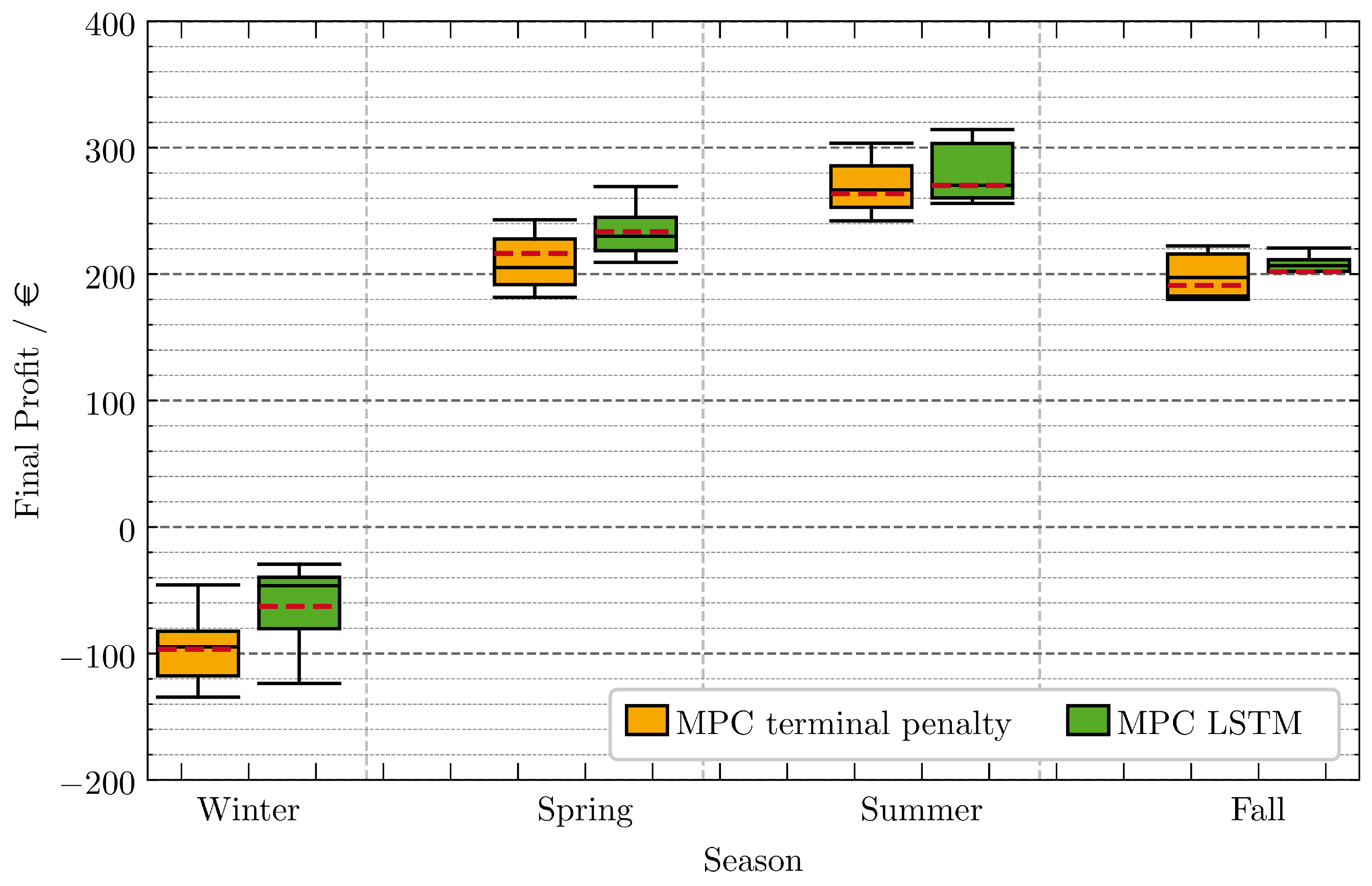 Energies 18 03948 g009