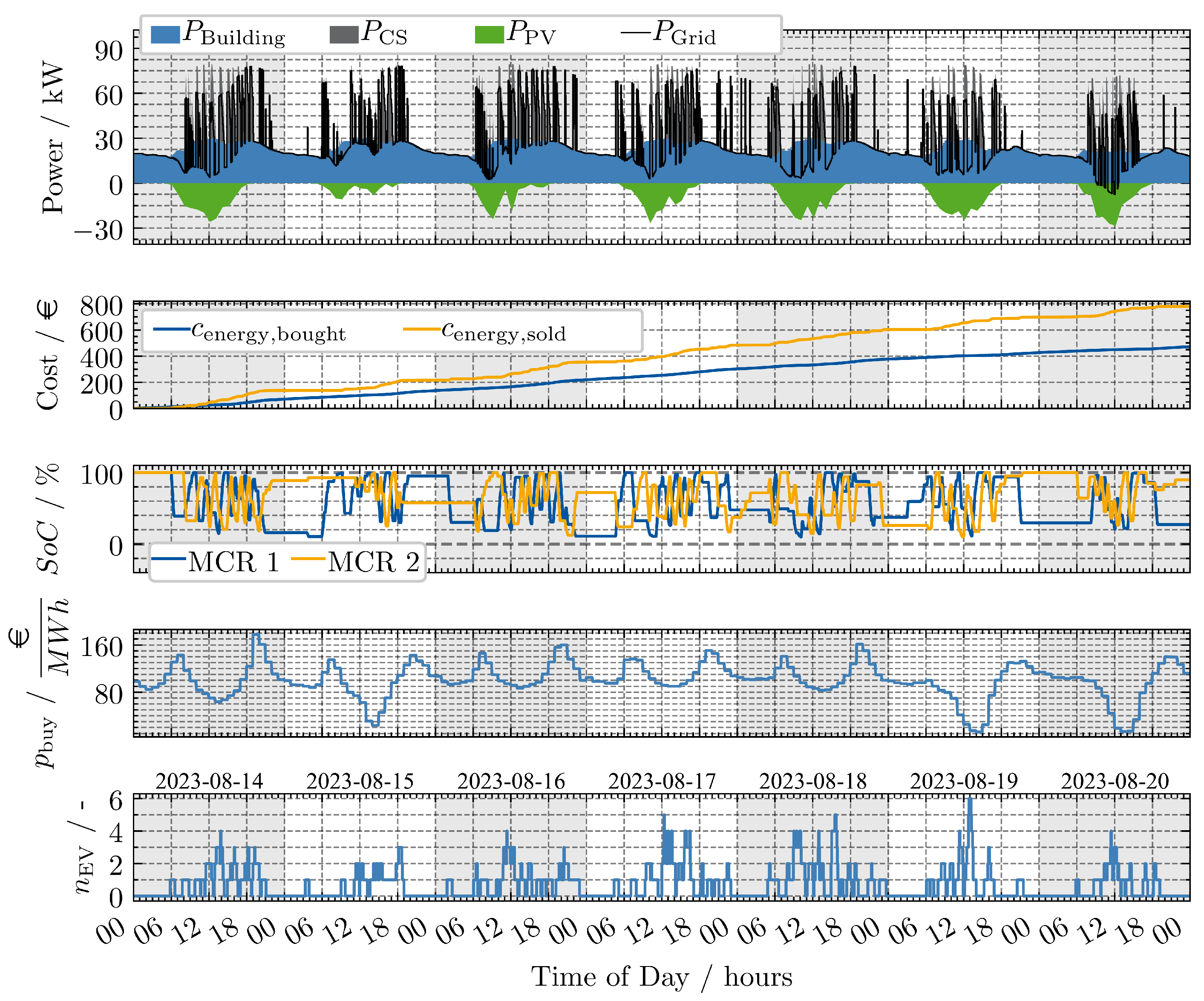 Energies 18 03948 g0a3