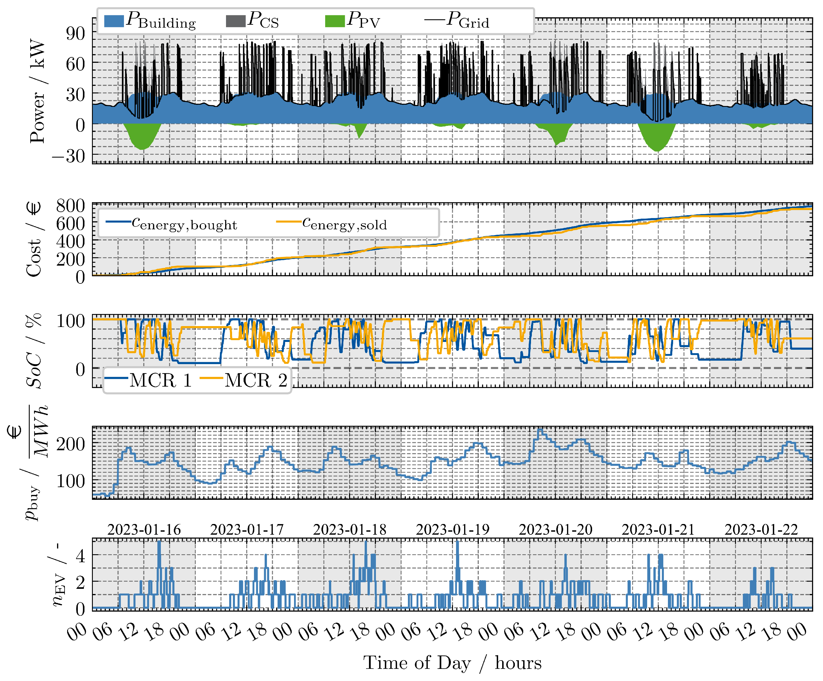 Energies 18 03948 g0a4