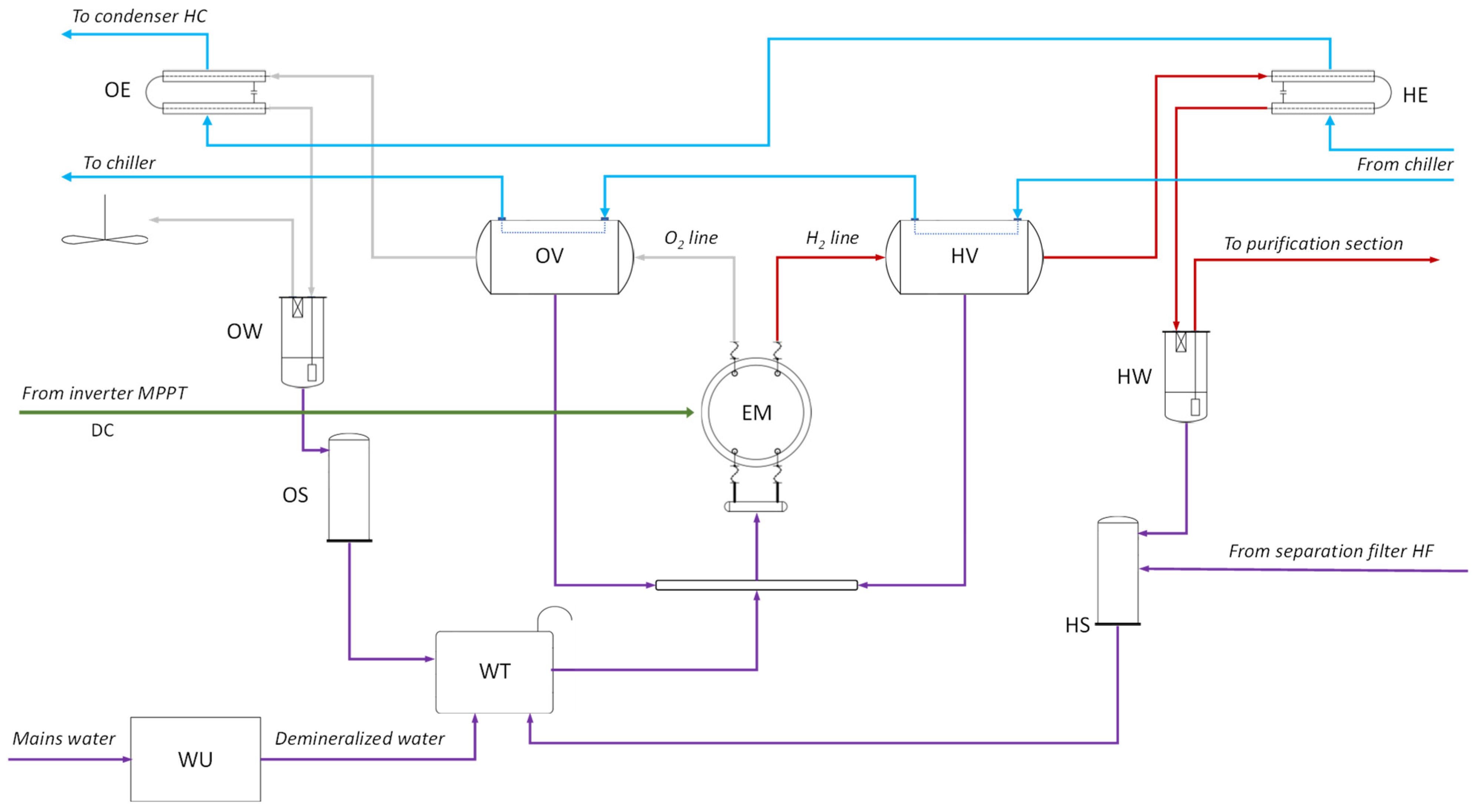 Energies 18 03949 g003