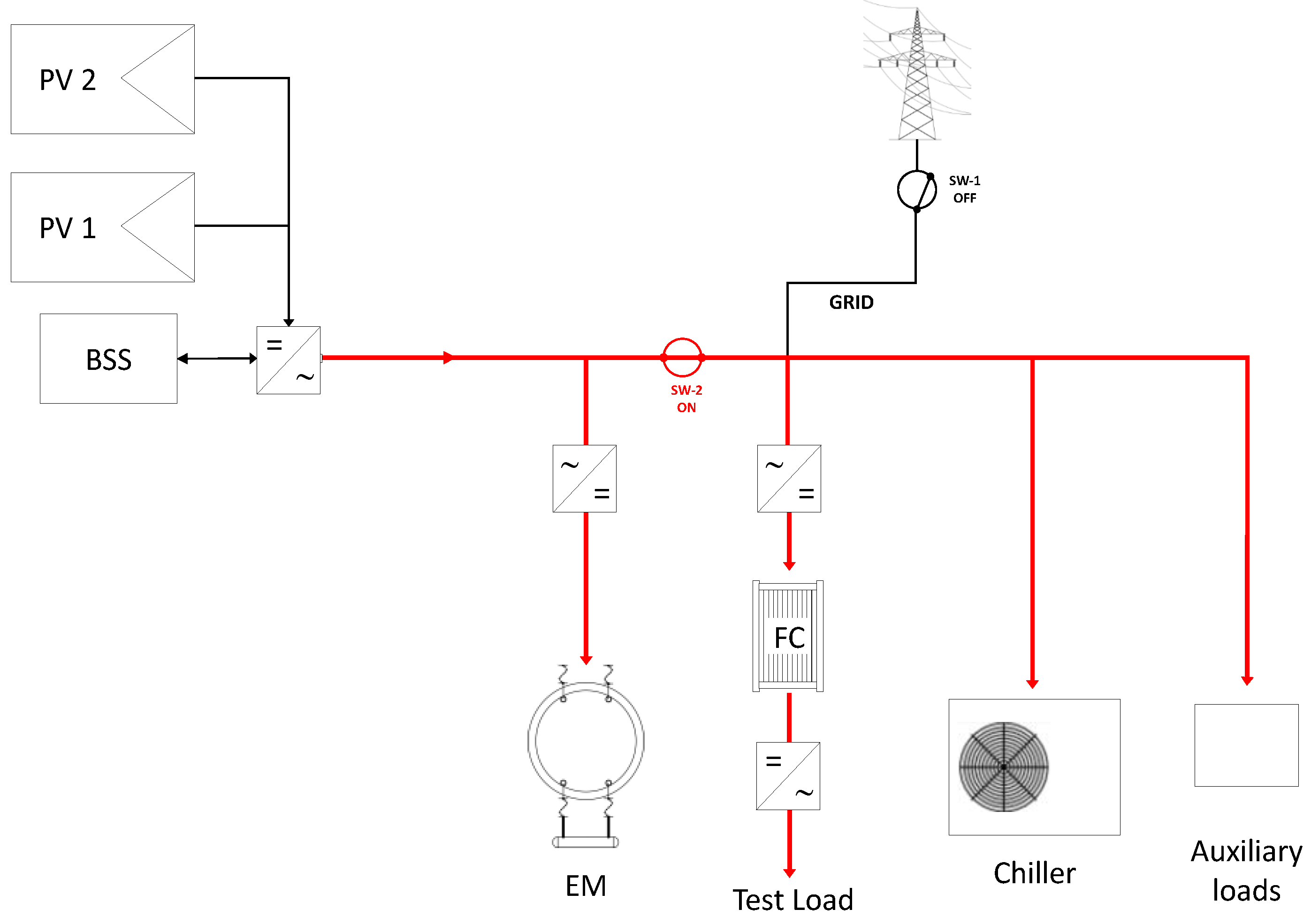 Energies 18 03949 g007