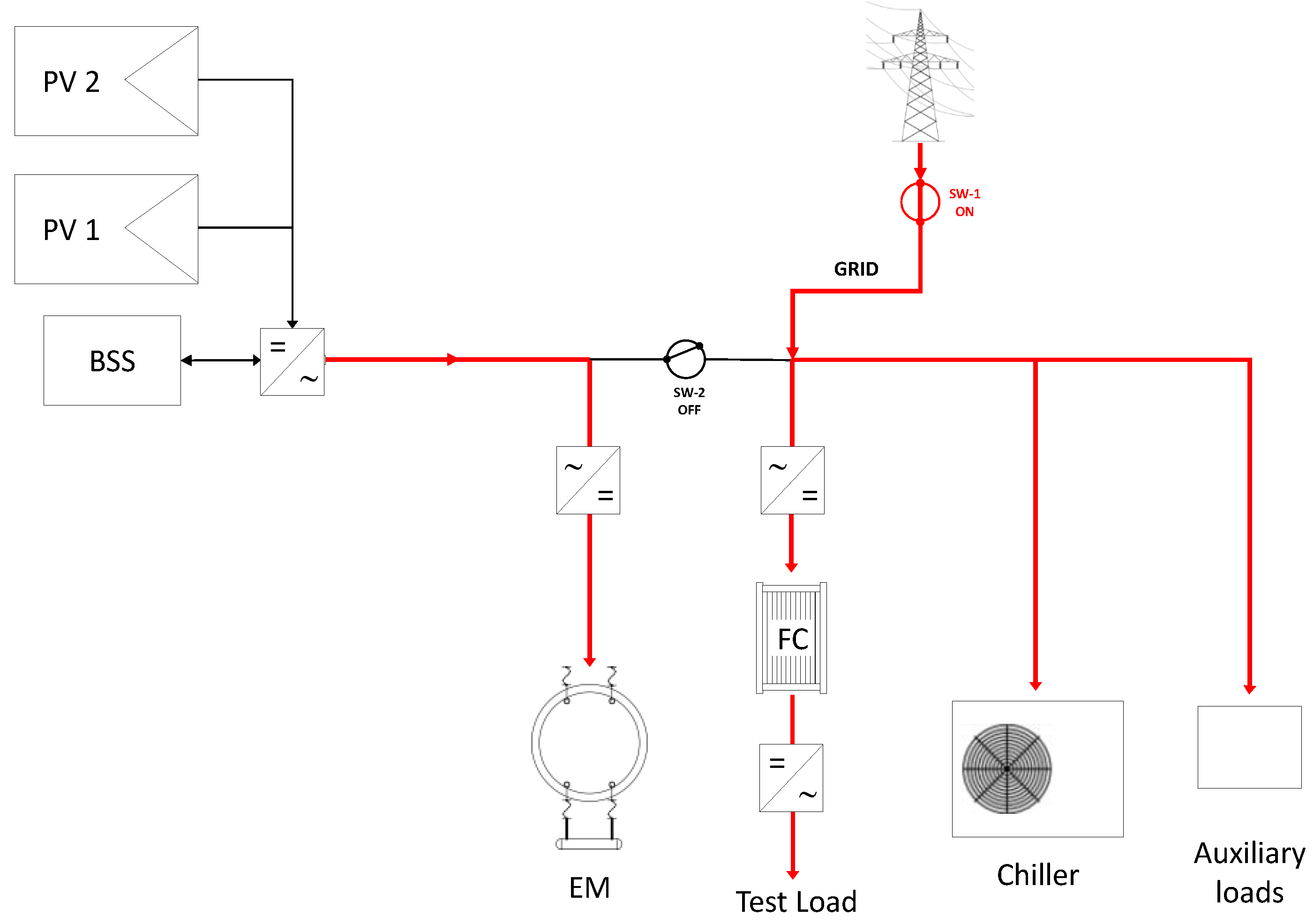 Energies 18 03949 g008