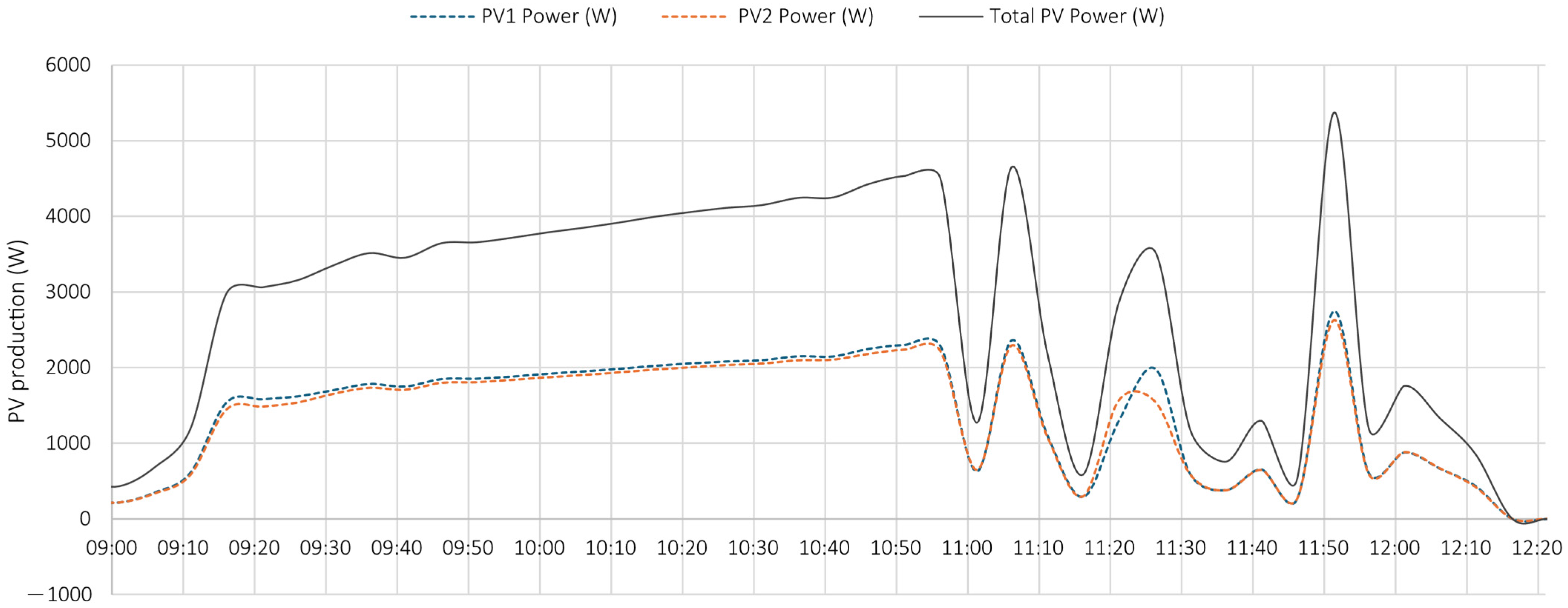 Energies 18 03949 g012