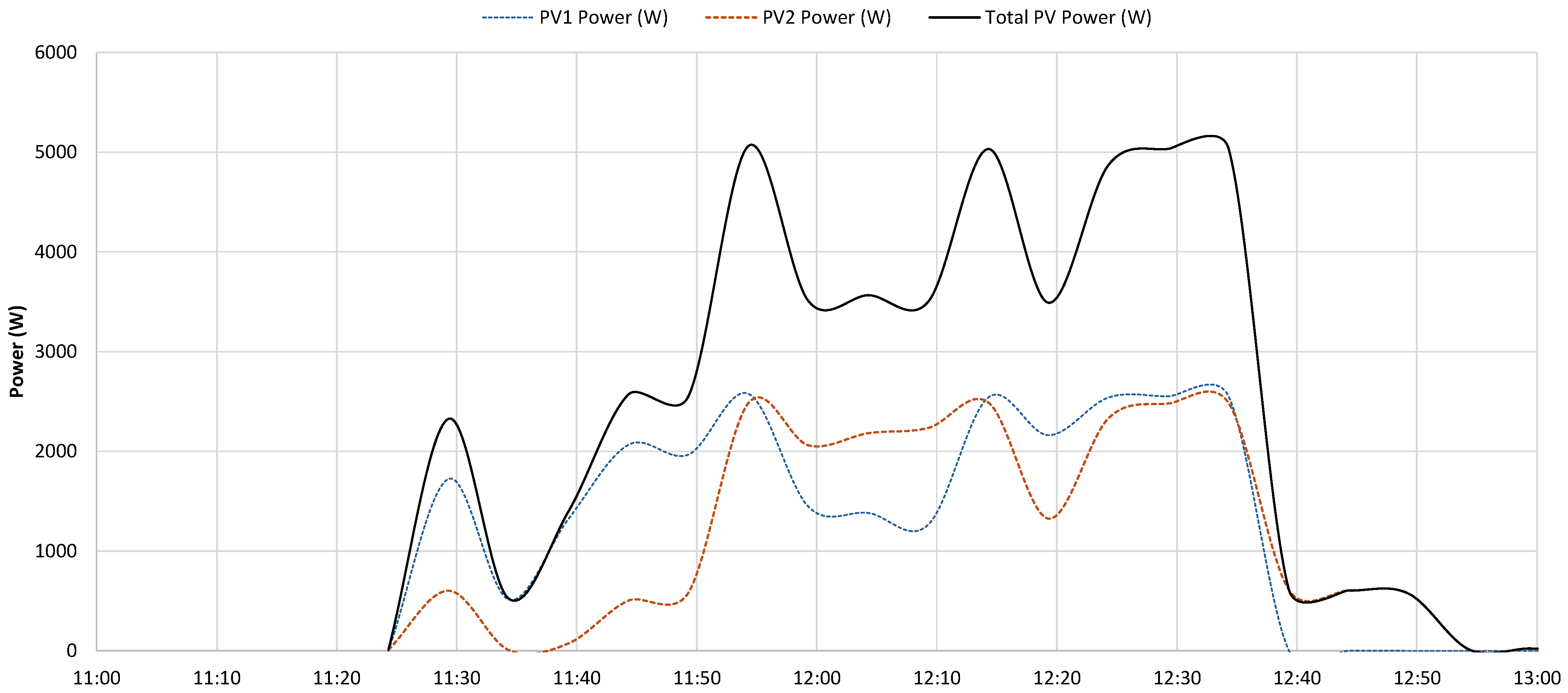Energies 18 03949 g018