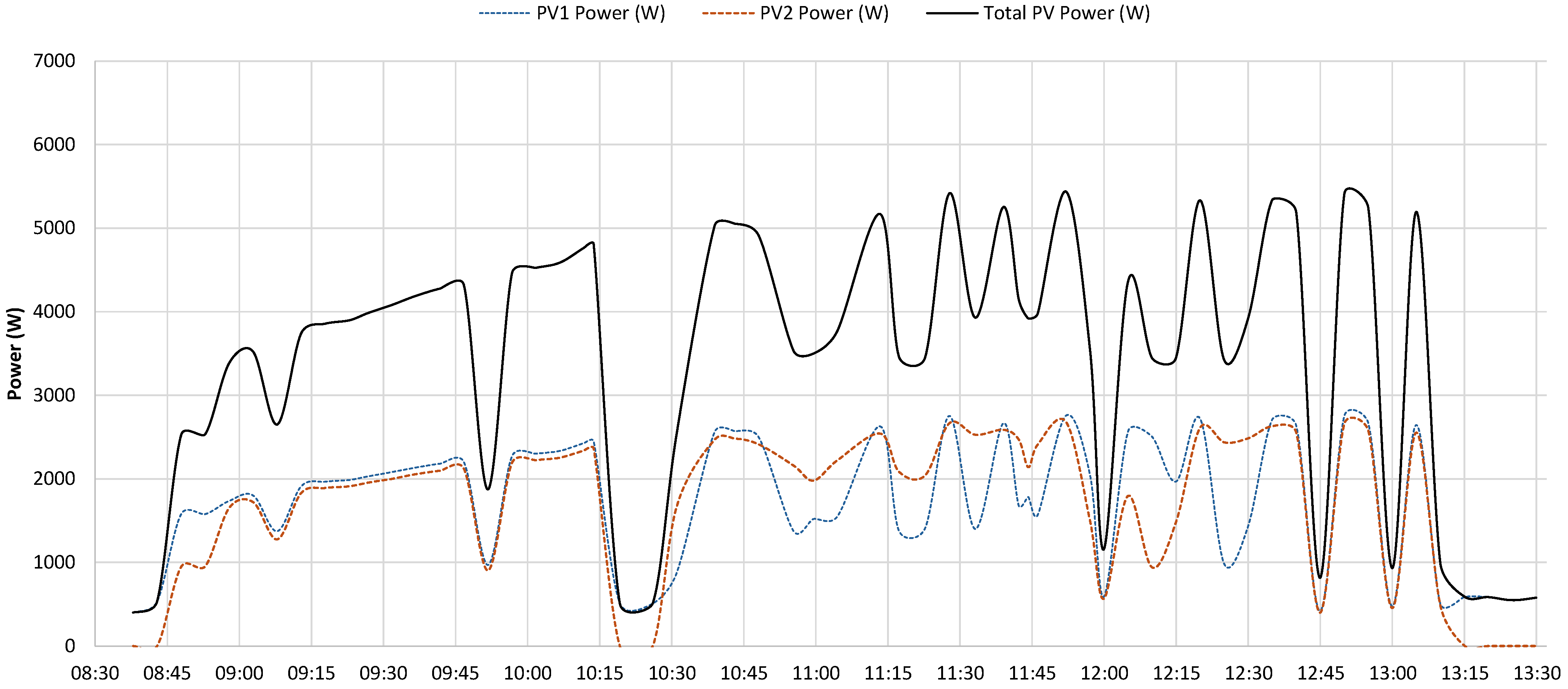 Energies 18 03949 g023