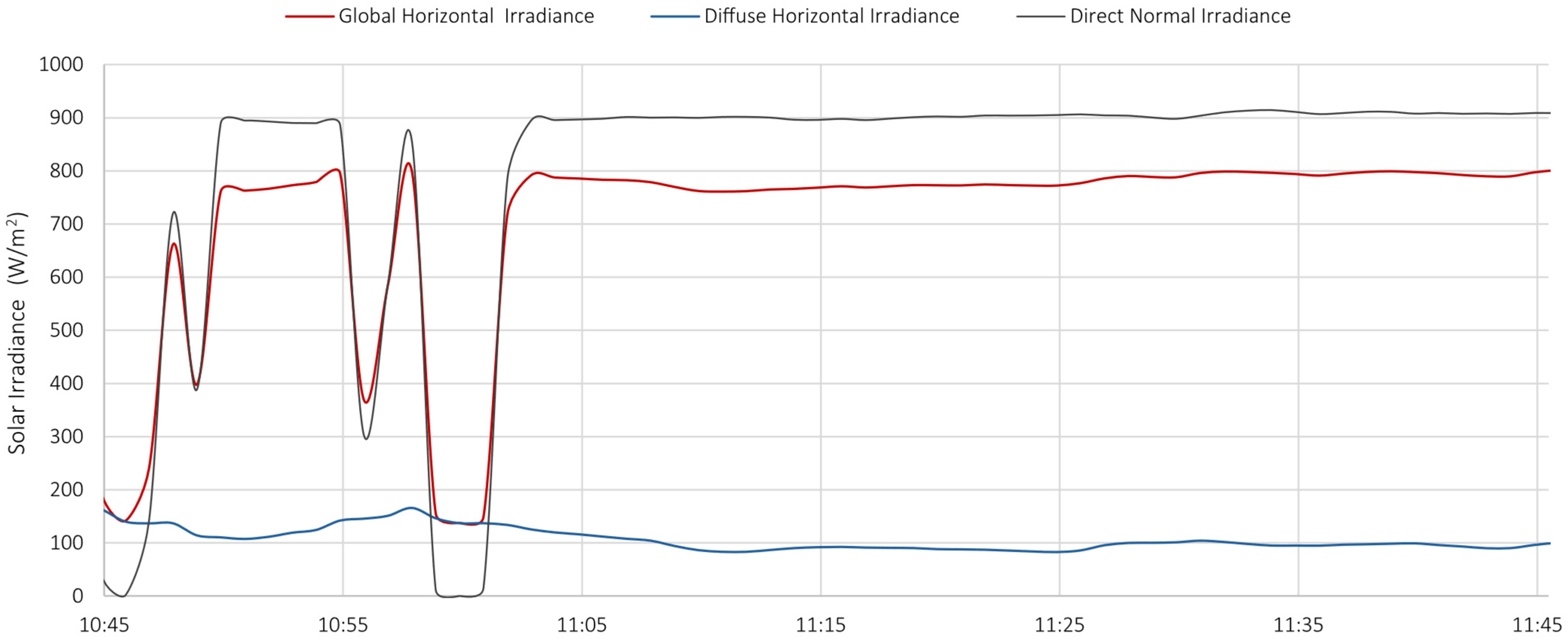 Energies 18 03949 g027