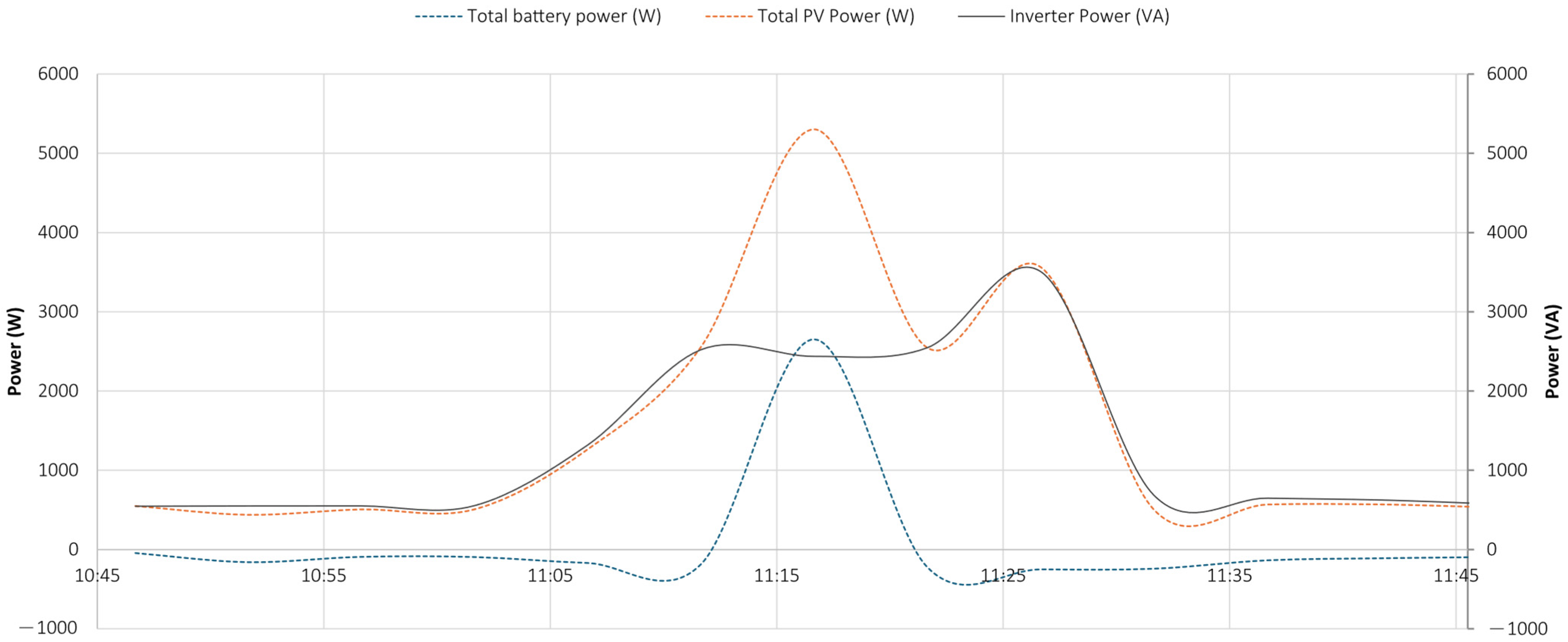 Energies 18 03949 g029