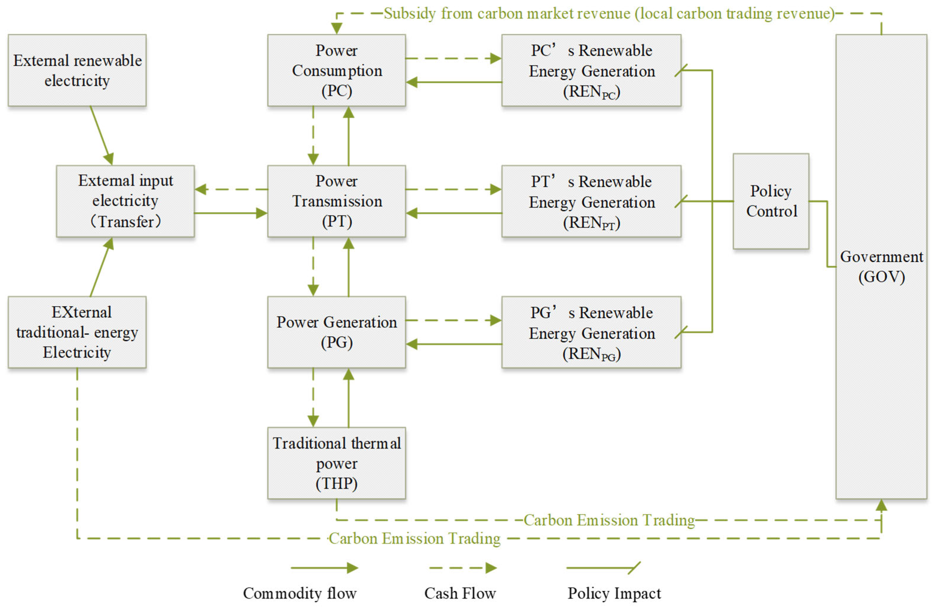 Energies 18 03950 g001