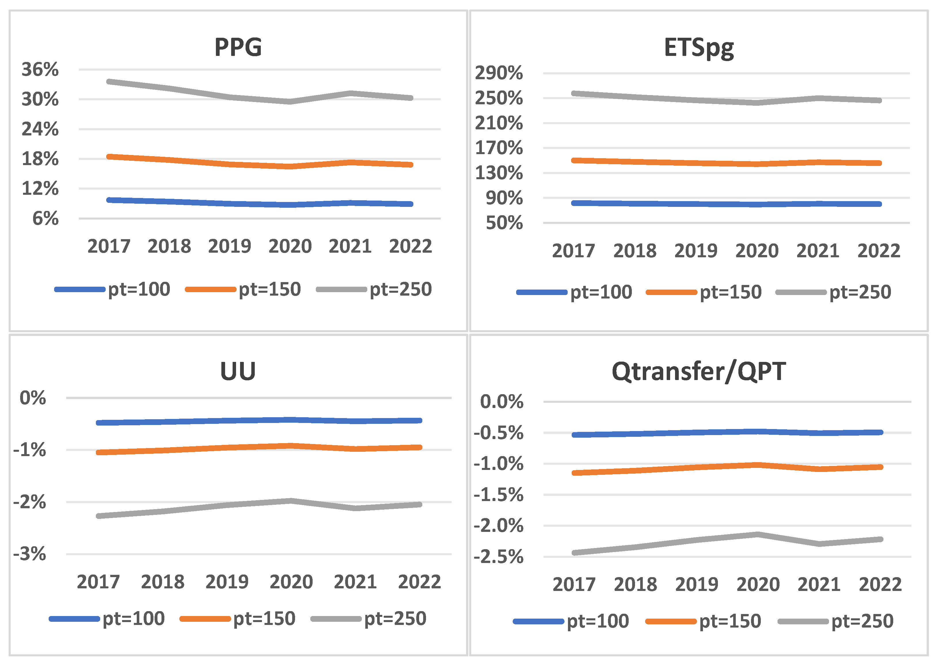 Energies 18 03950 g003b