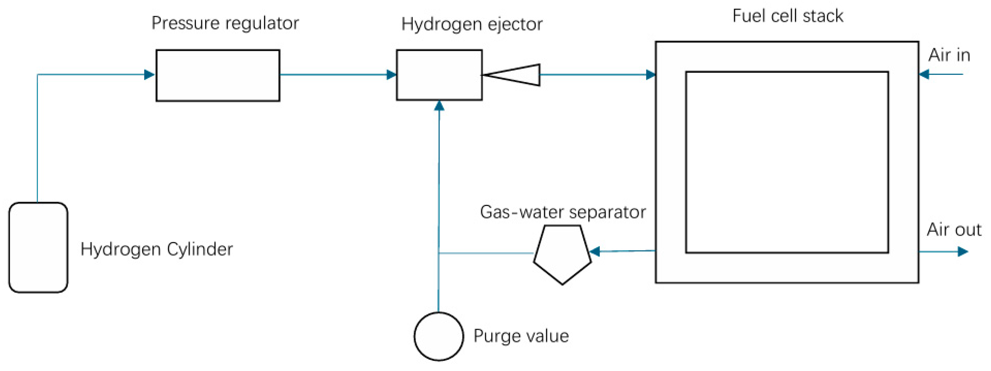 Energies 18 03951 g005