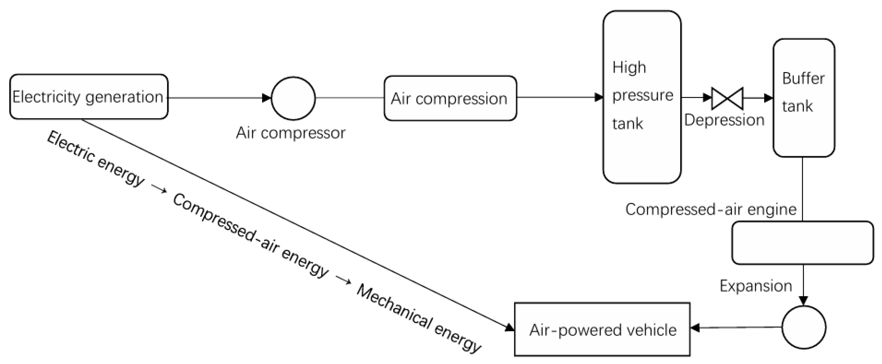 Energies 18 03951 g007