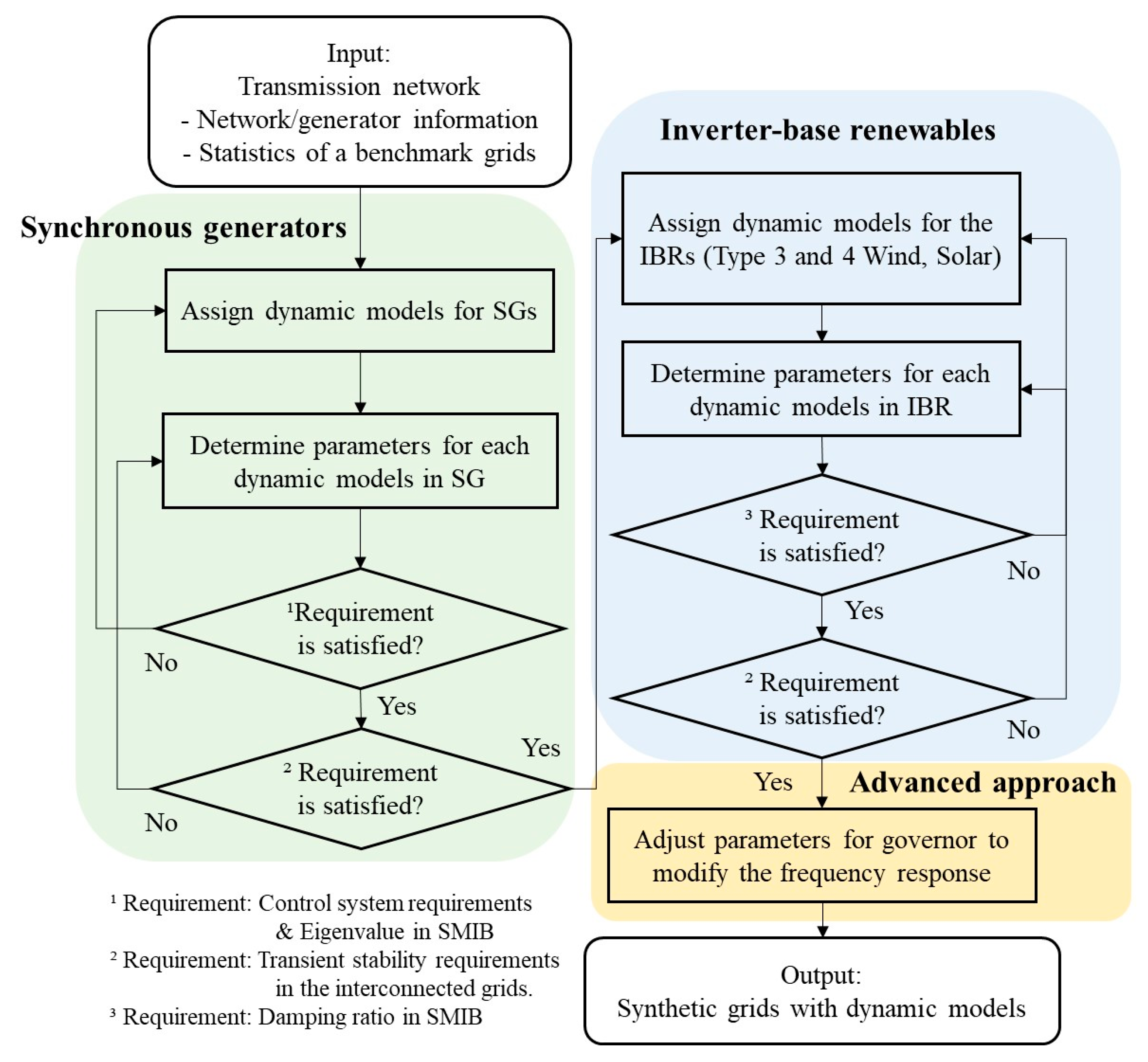 Energies 18 03953 g003