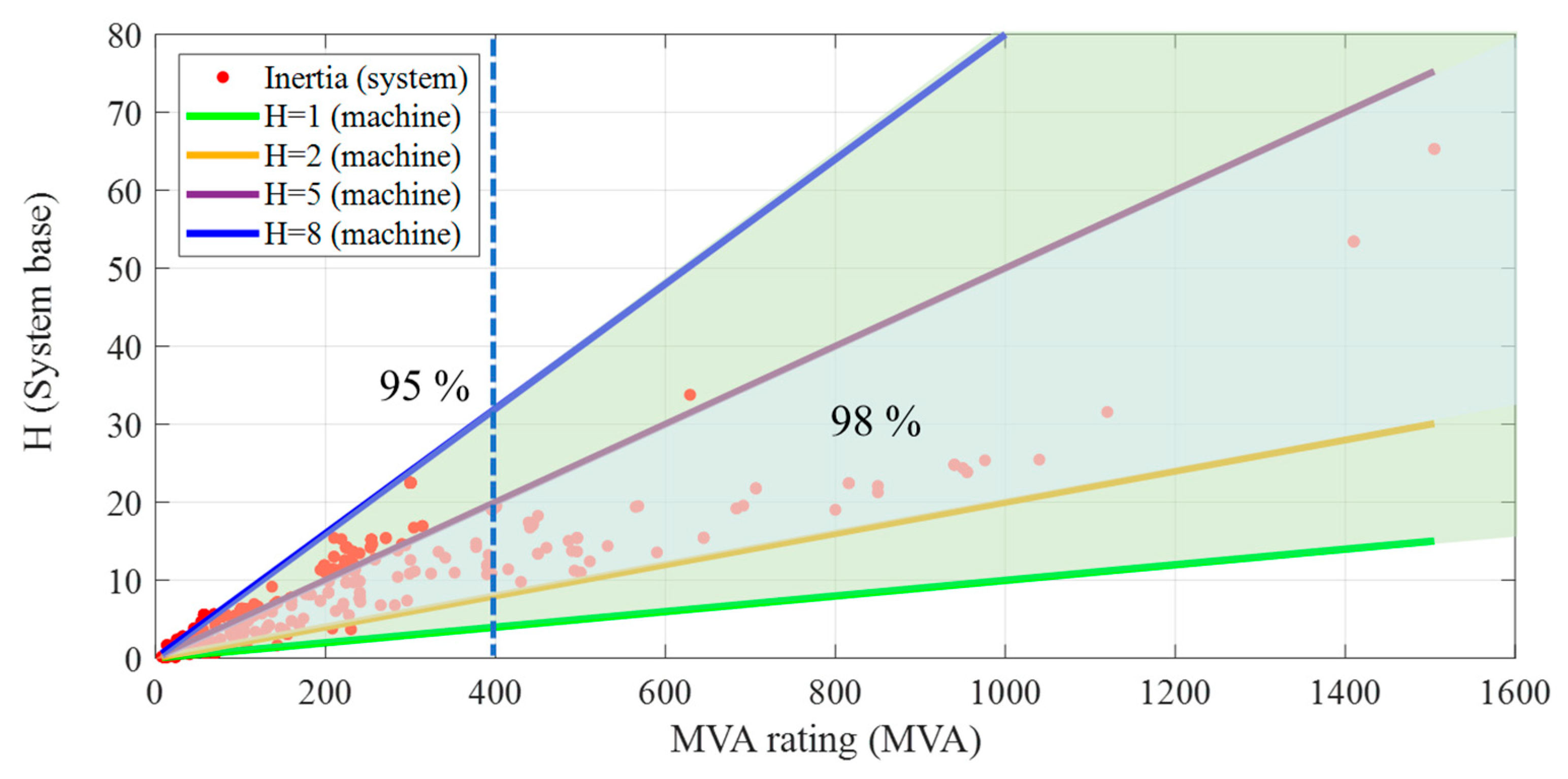Energies 18 03953 g004