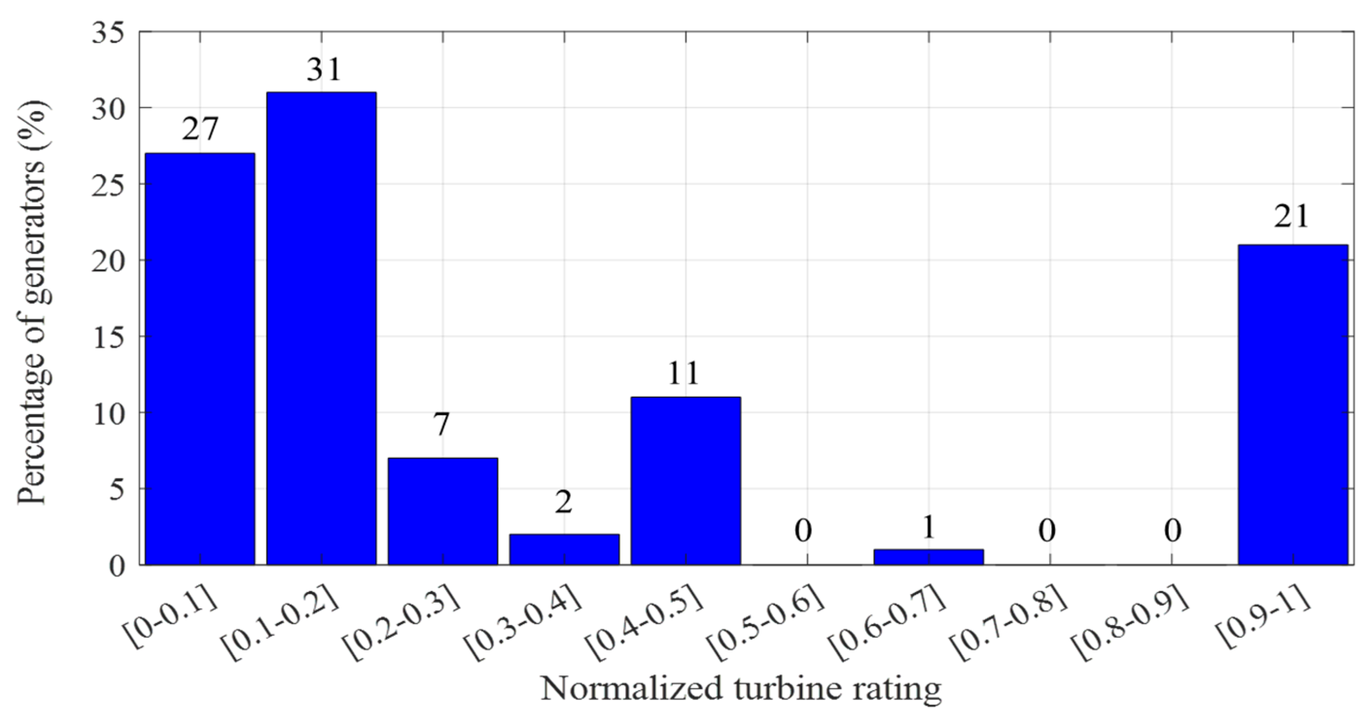 Energies 18 03953 g005