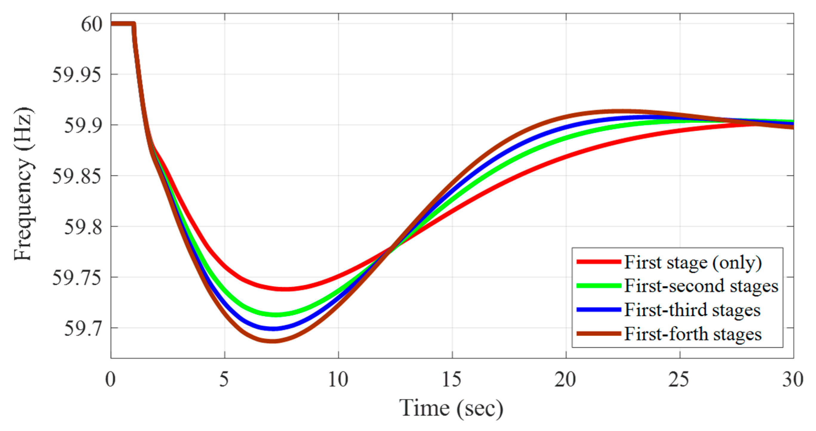 Energies 18 03953 g007
