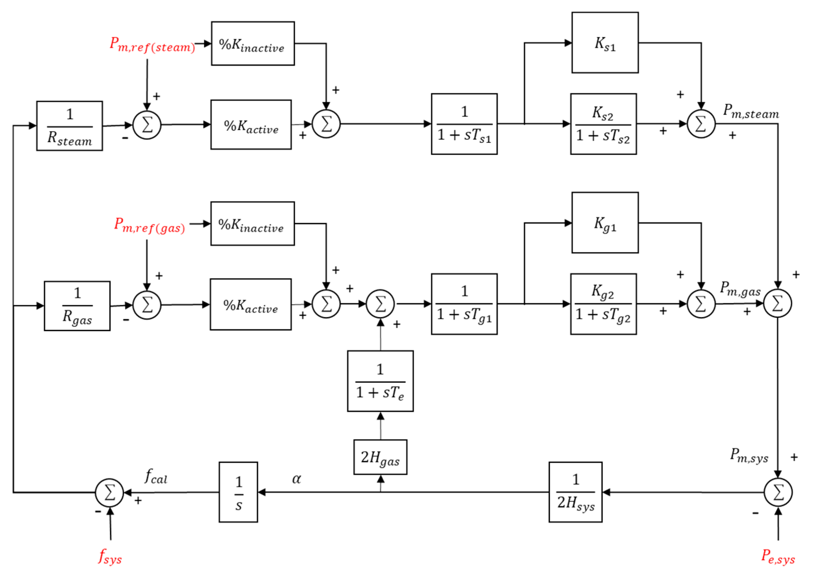 Energies 18 03953 g008