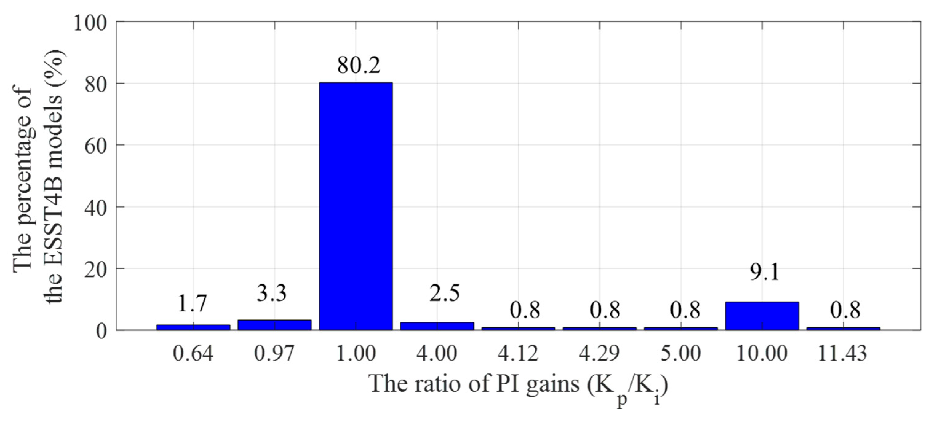 Energies 18 03953 g010