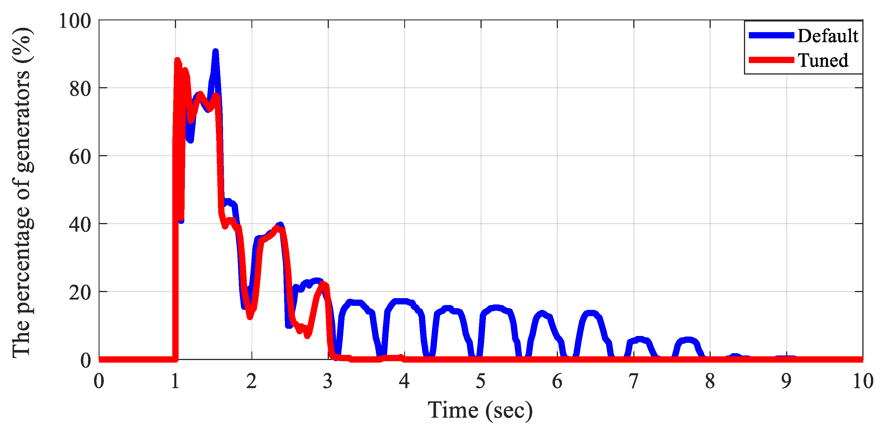 Energies 18 03953 g012