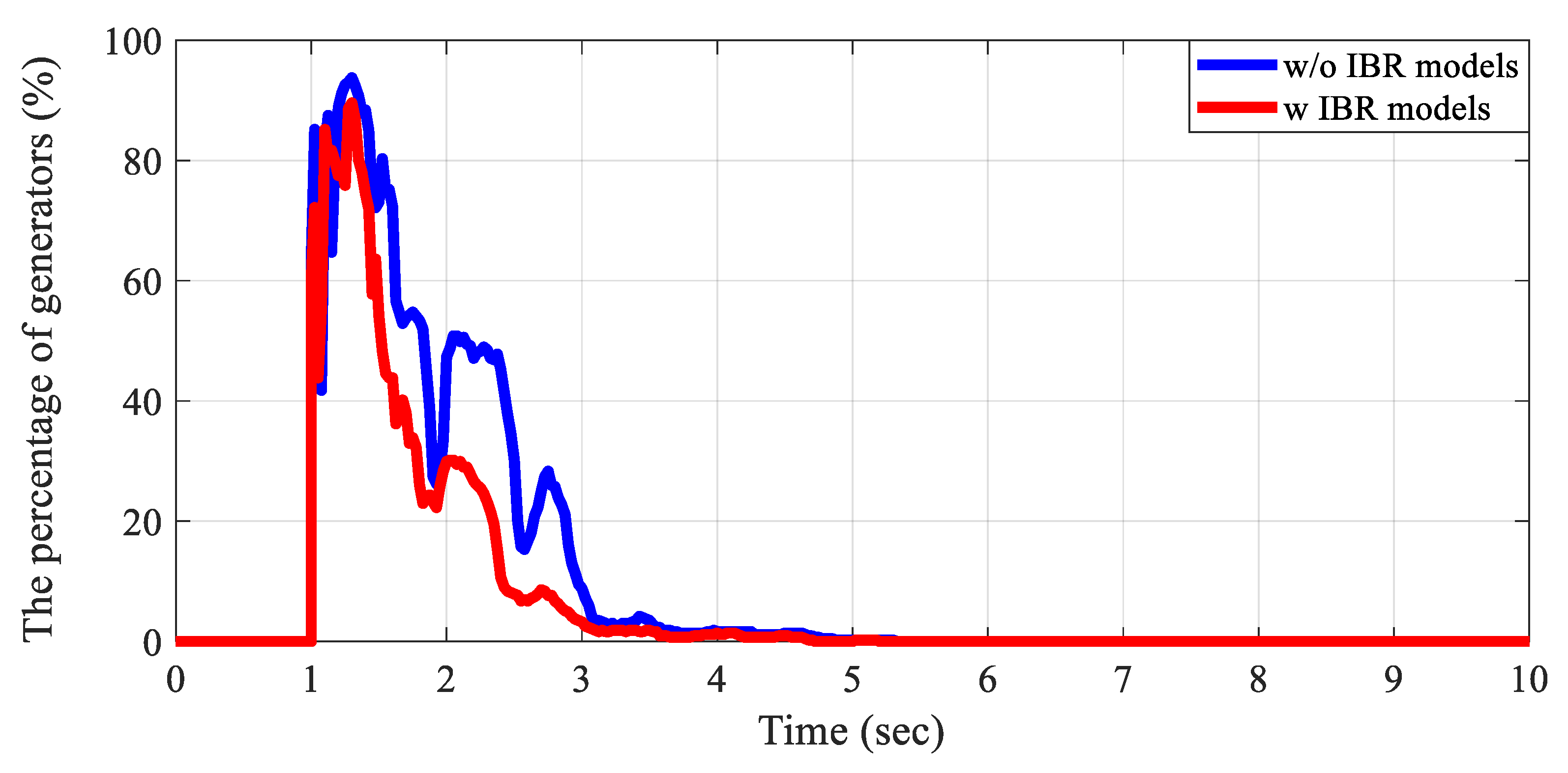 Energies 18 03953 g013