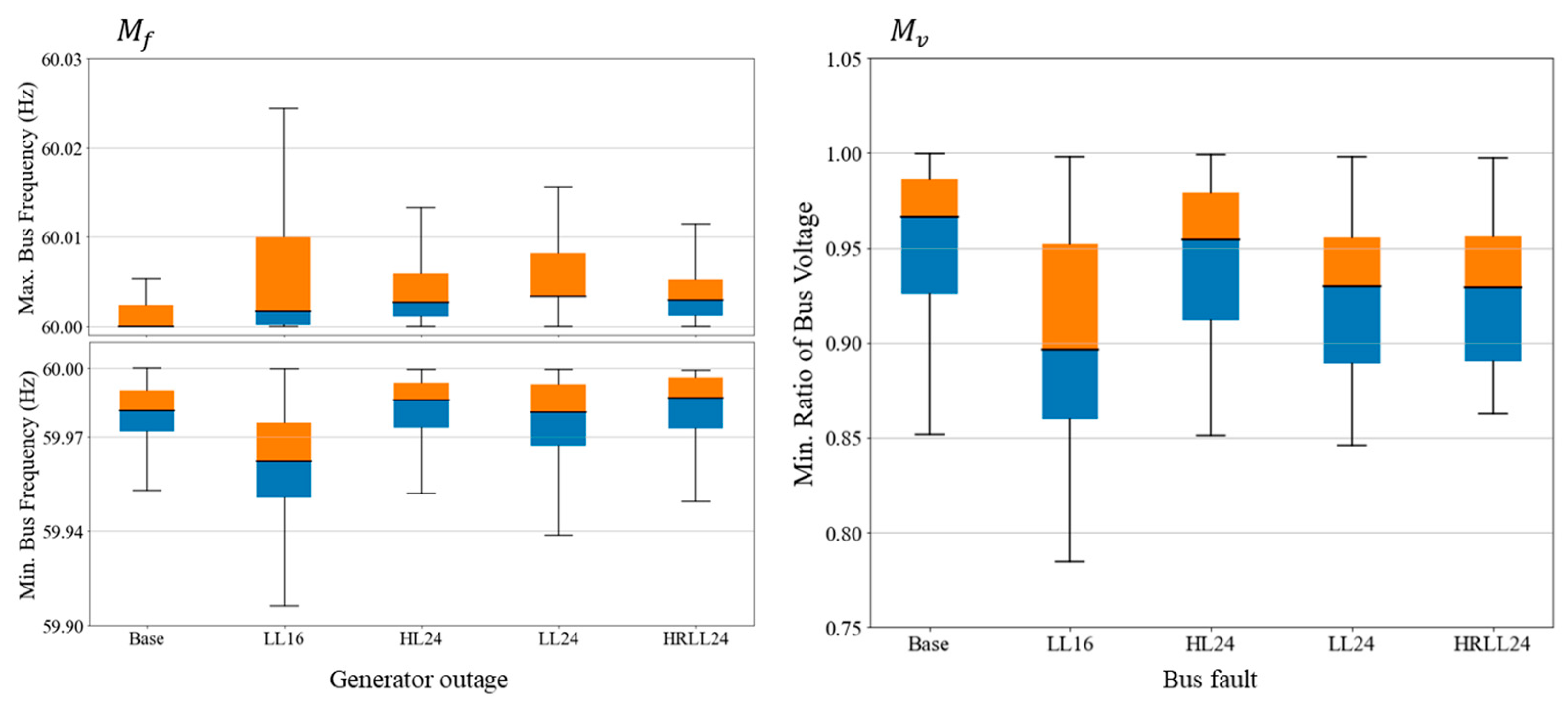 Energies 18 03953 g016