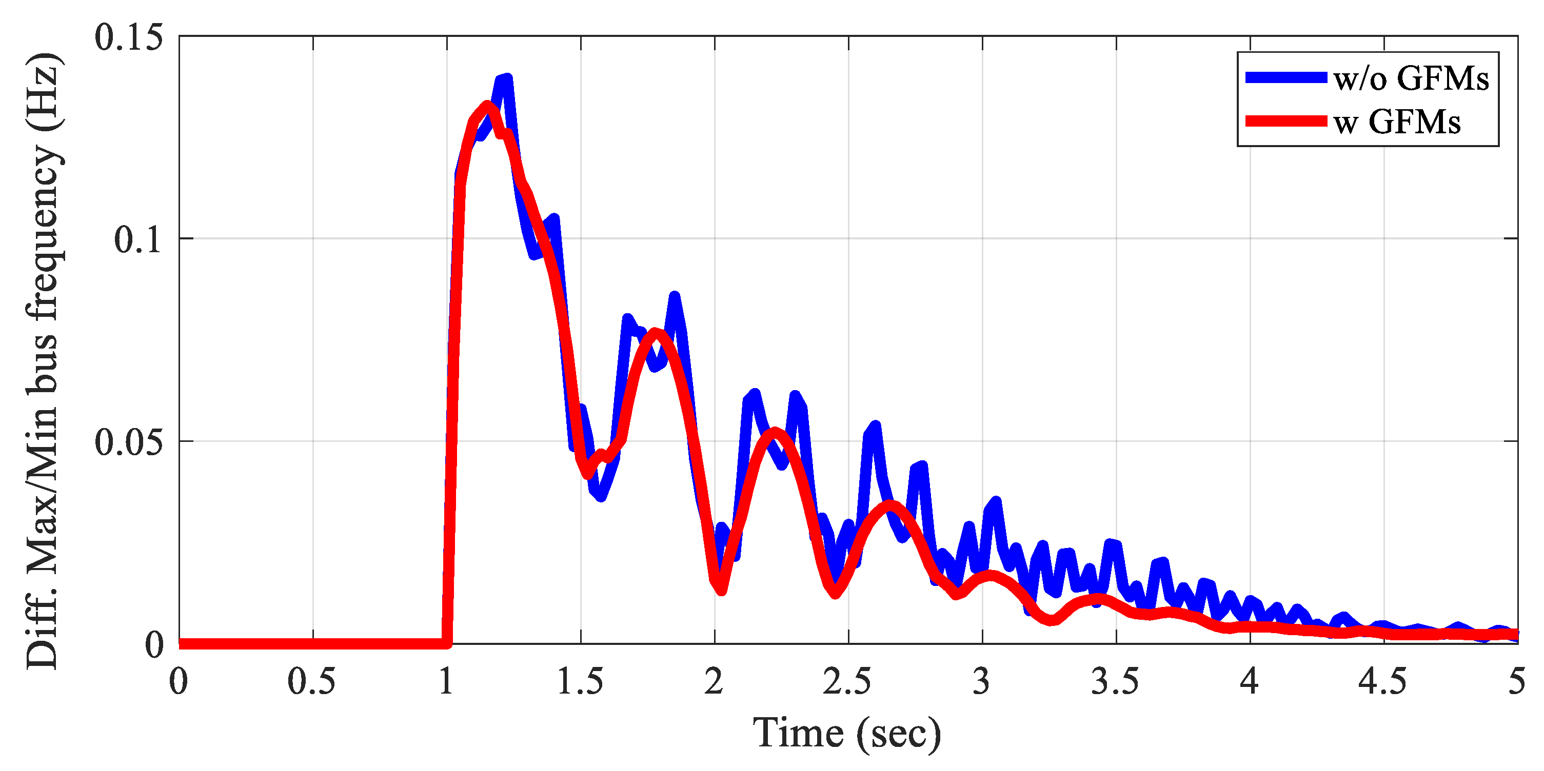 Energies 18 03953 g018
