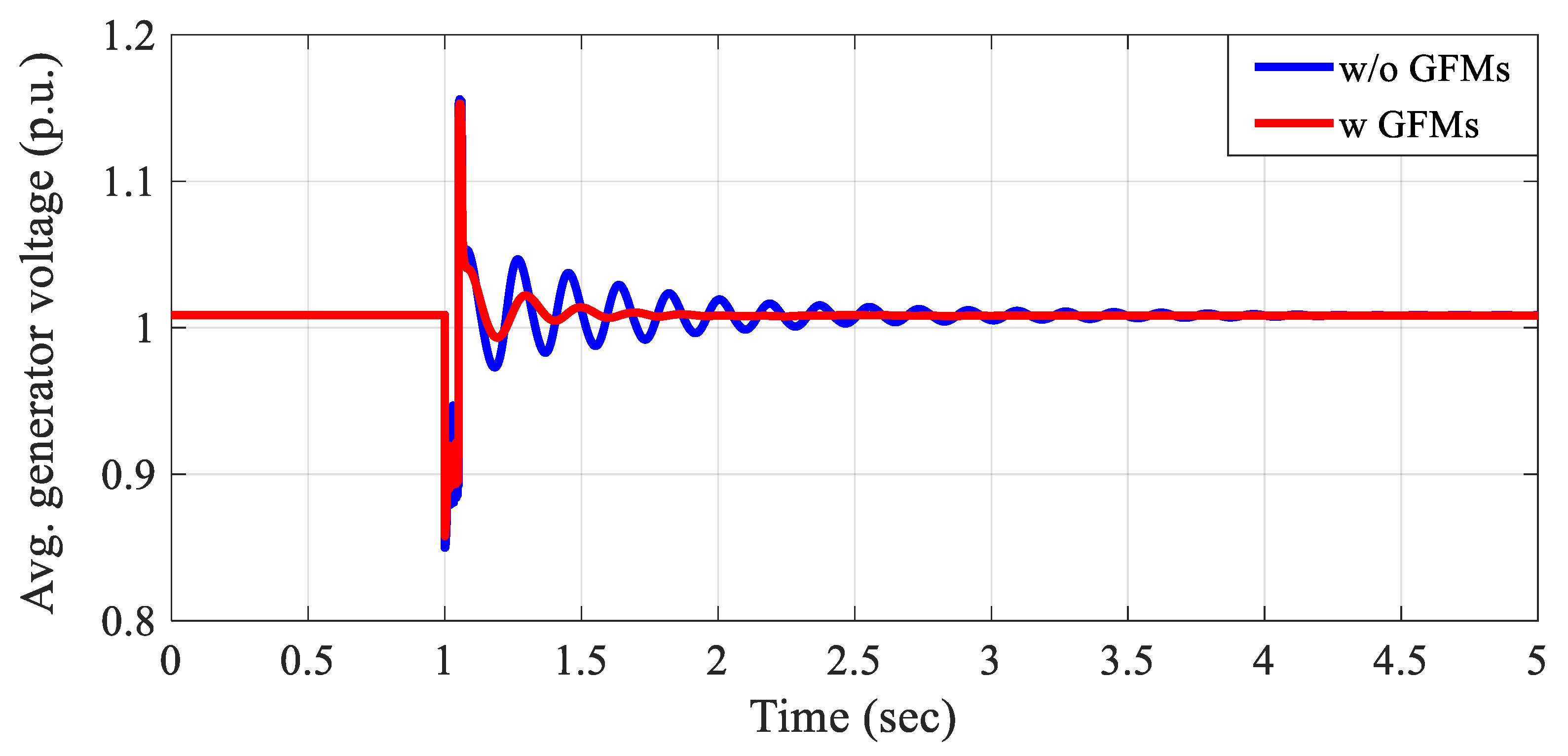 Energies 18 03953 g019