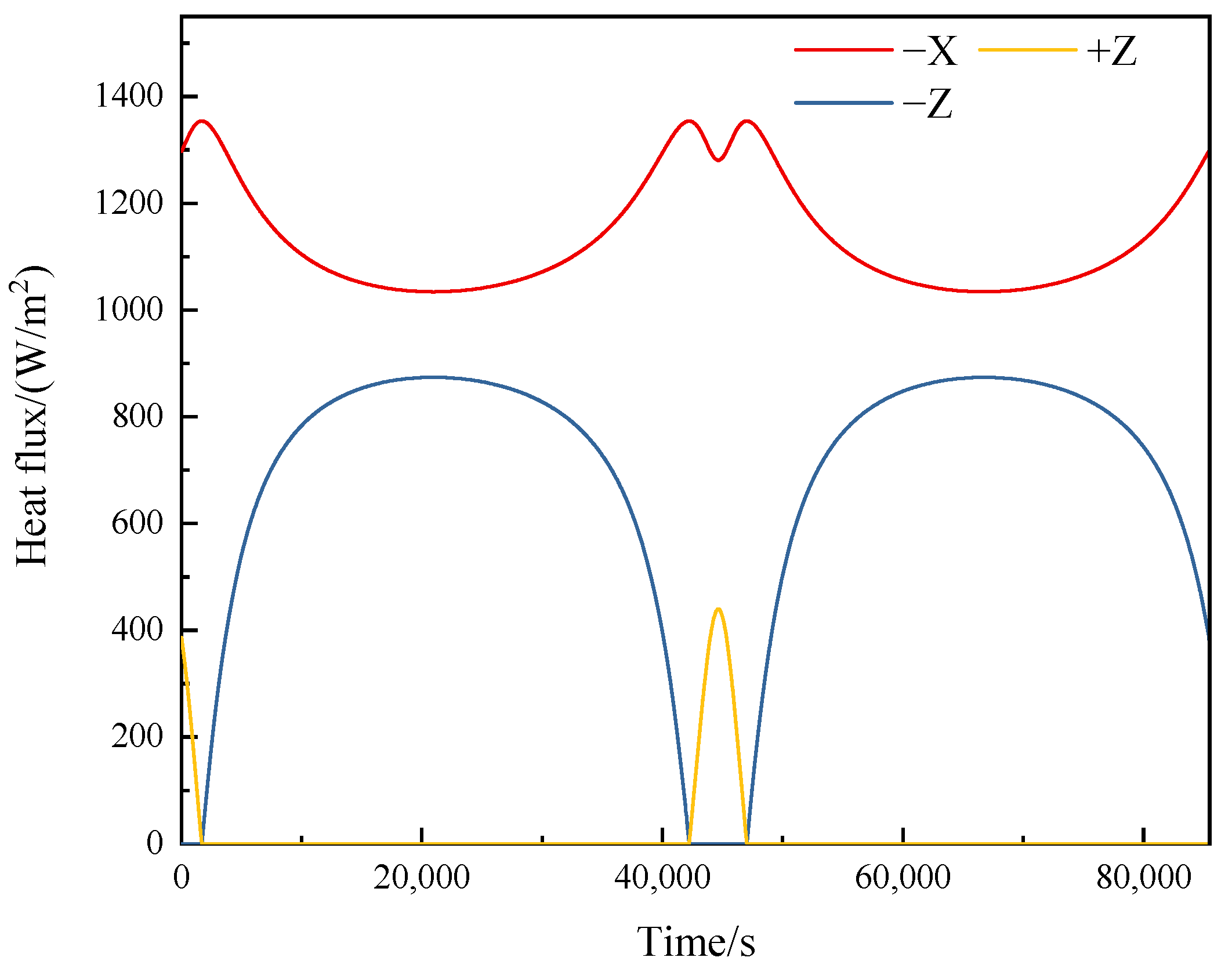 Energies 18 03956 g007