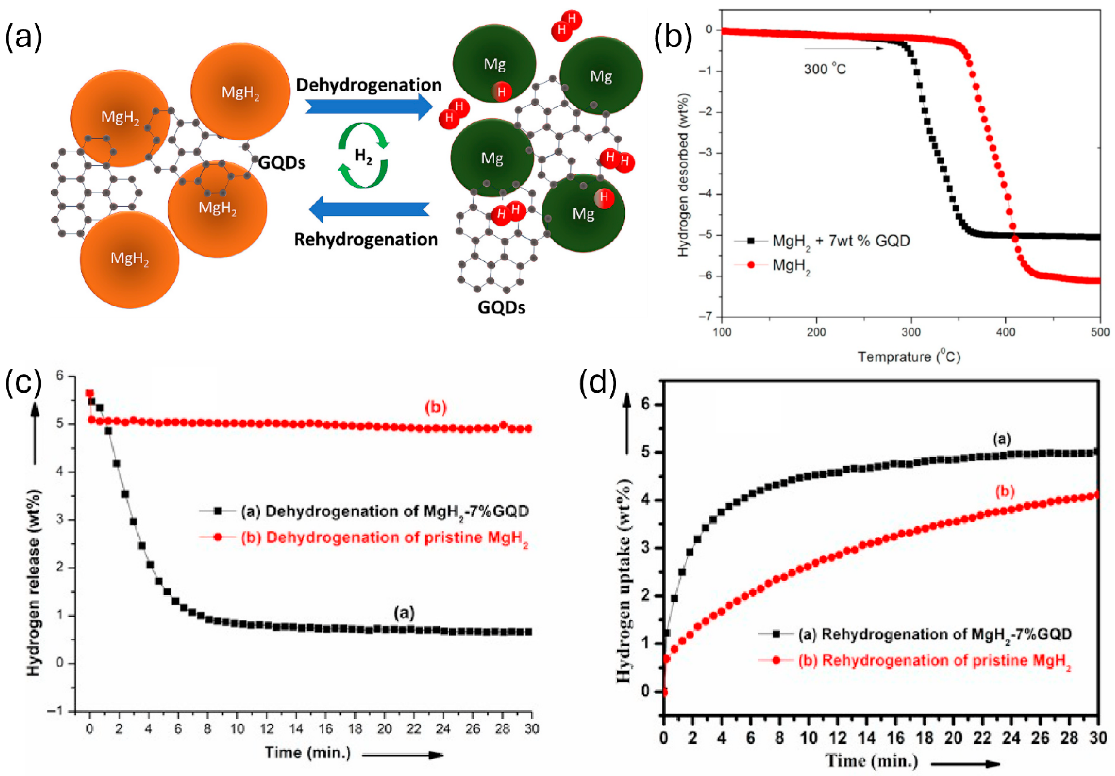 Energies 18 03958 g006