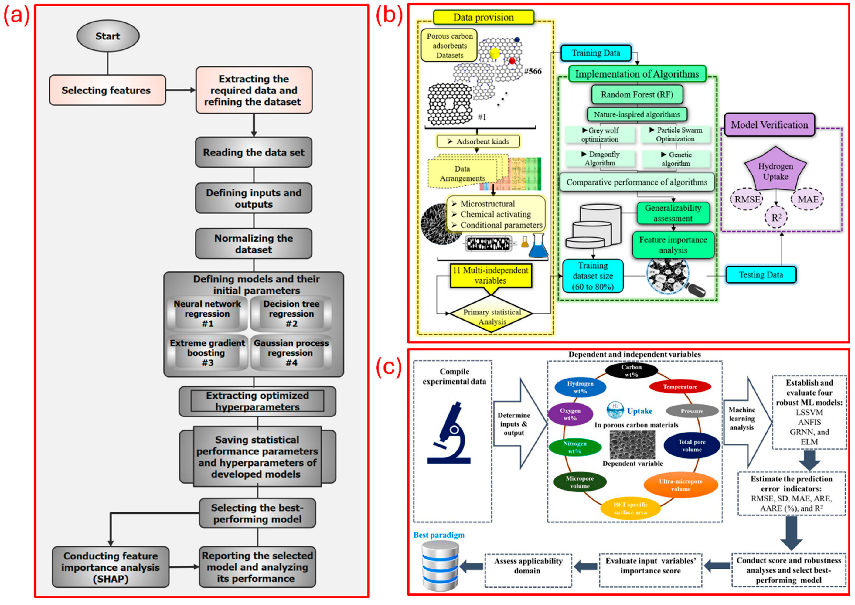 Energies 18 03958 g011
