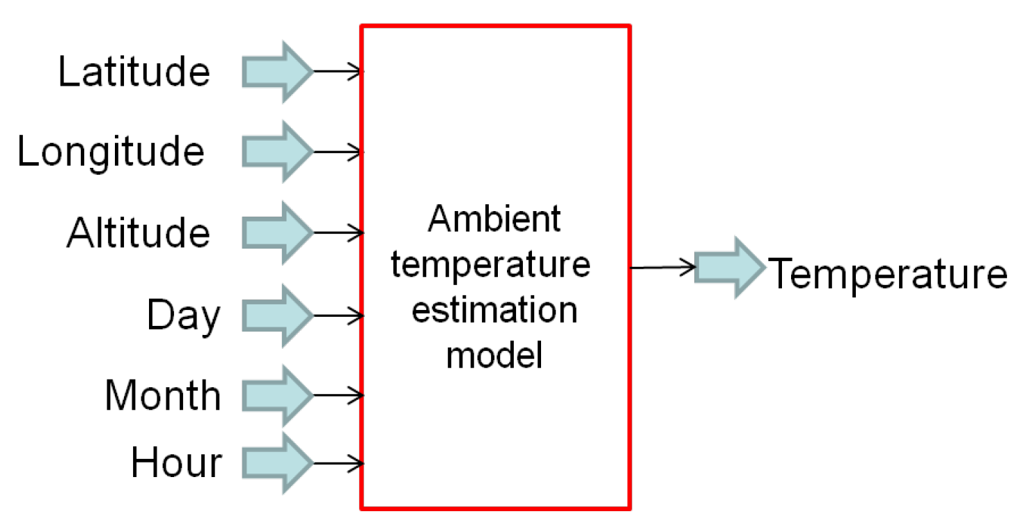 Energies 18 03960 g003