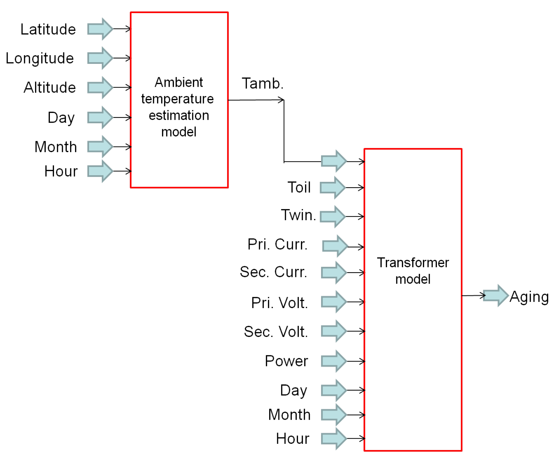 Energies 18 03960 g004