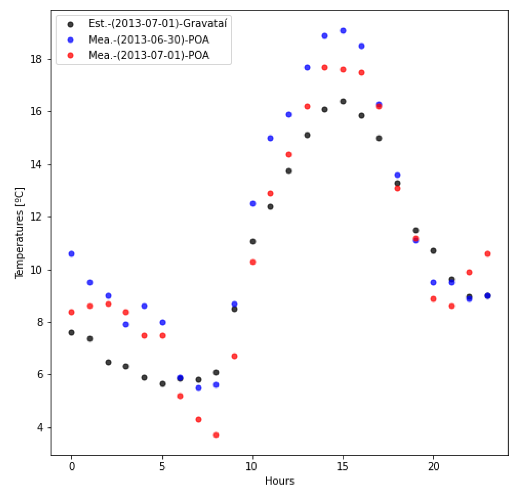 Energies 18 03960 g006