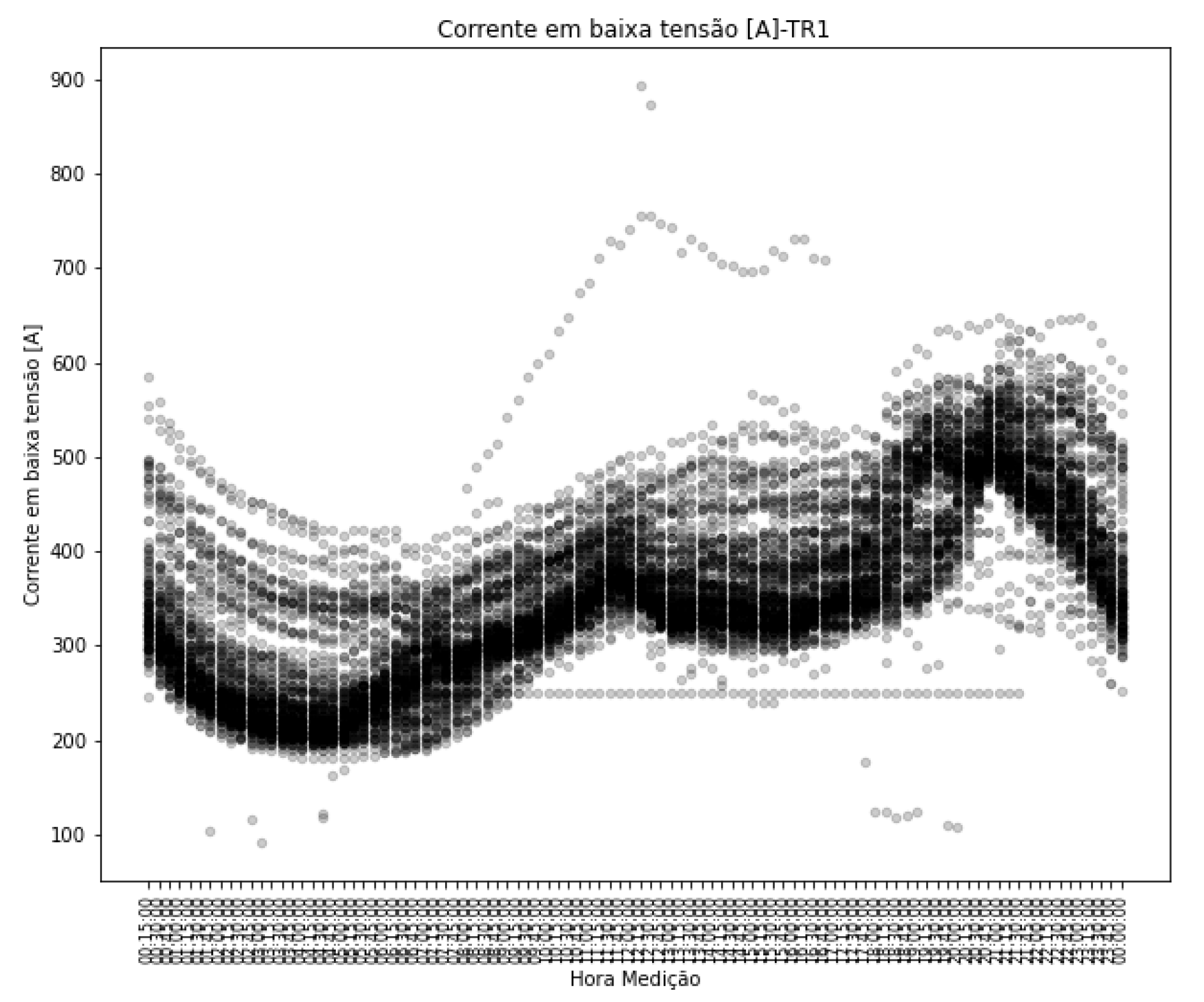 Energies 18 03960 g013