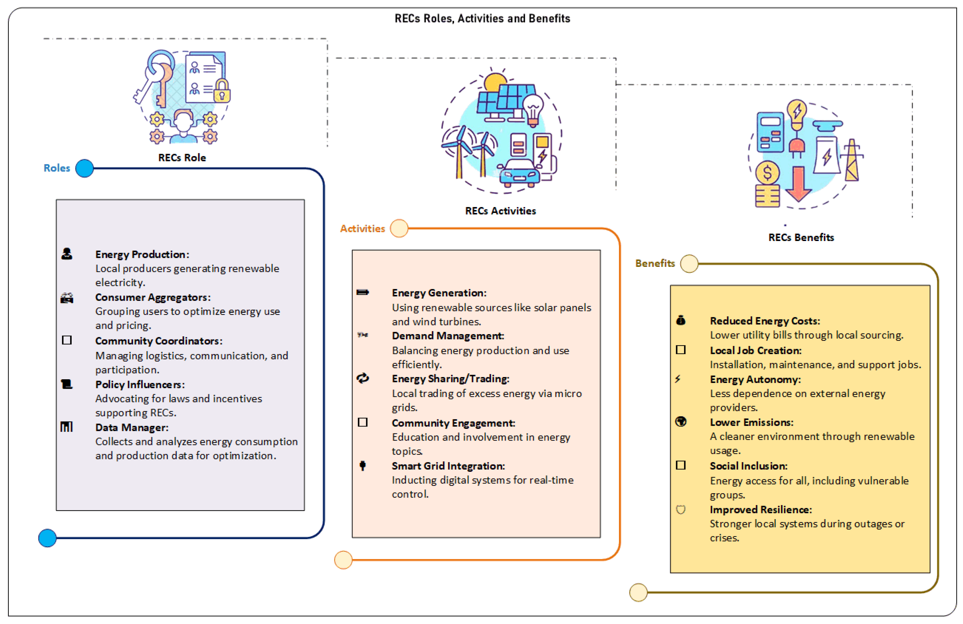 Energies 18 03961 g002