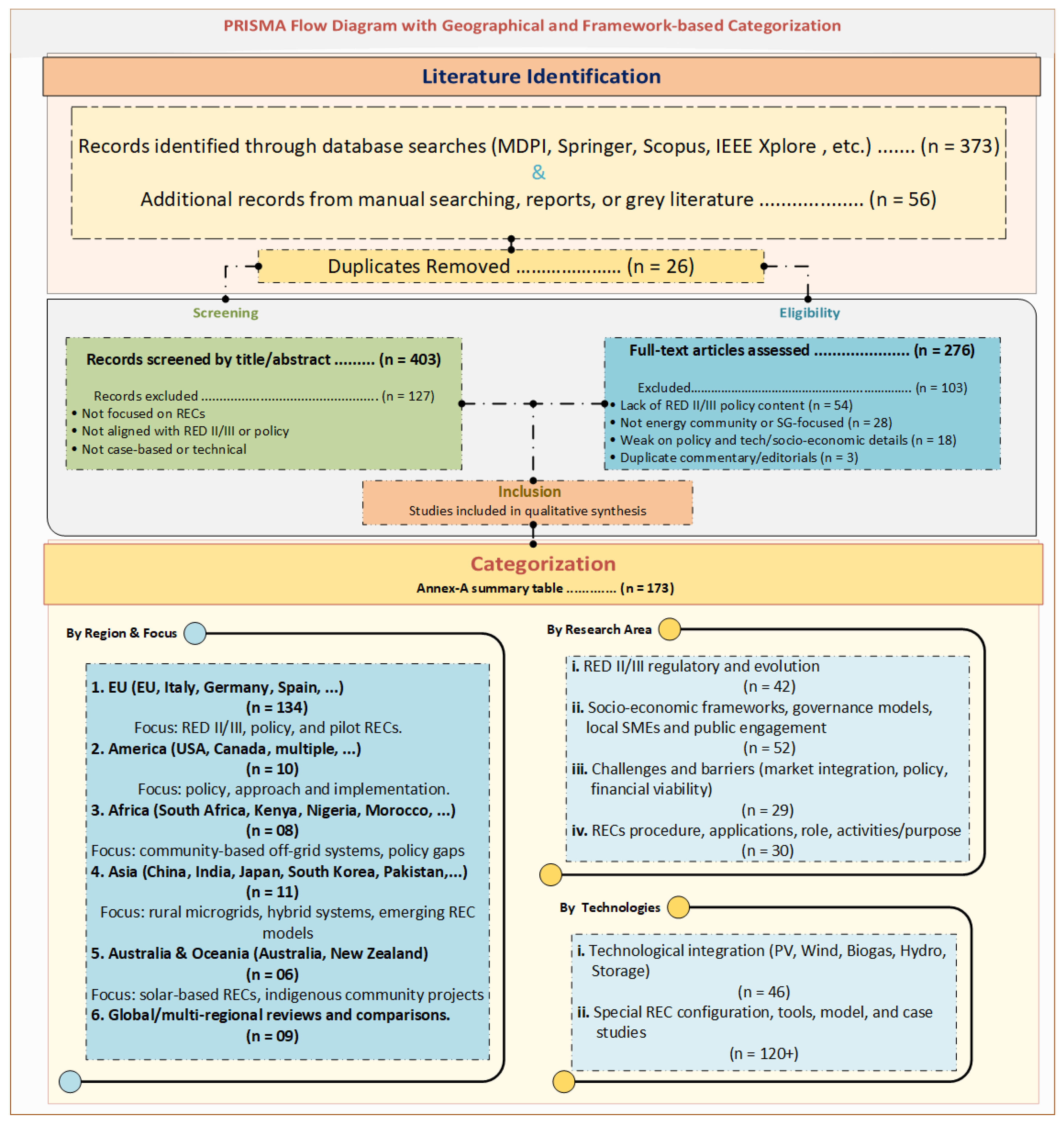 Energies 18 03961 g0a1