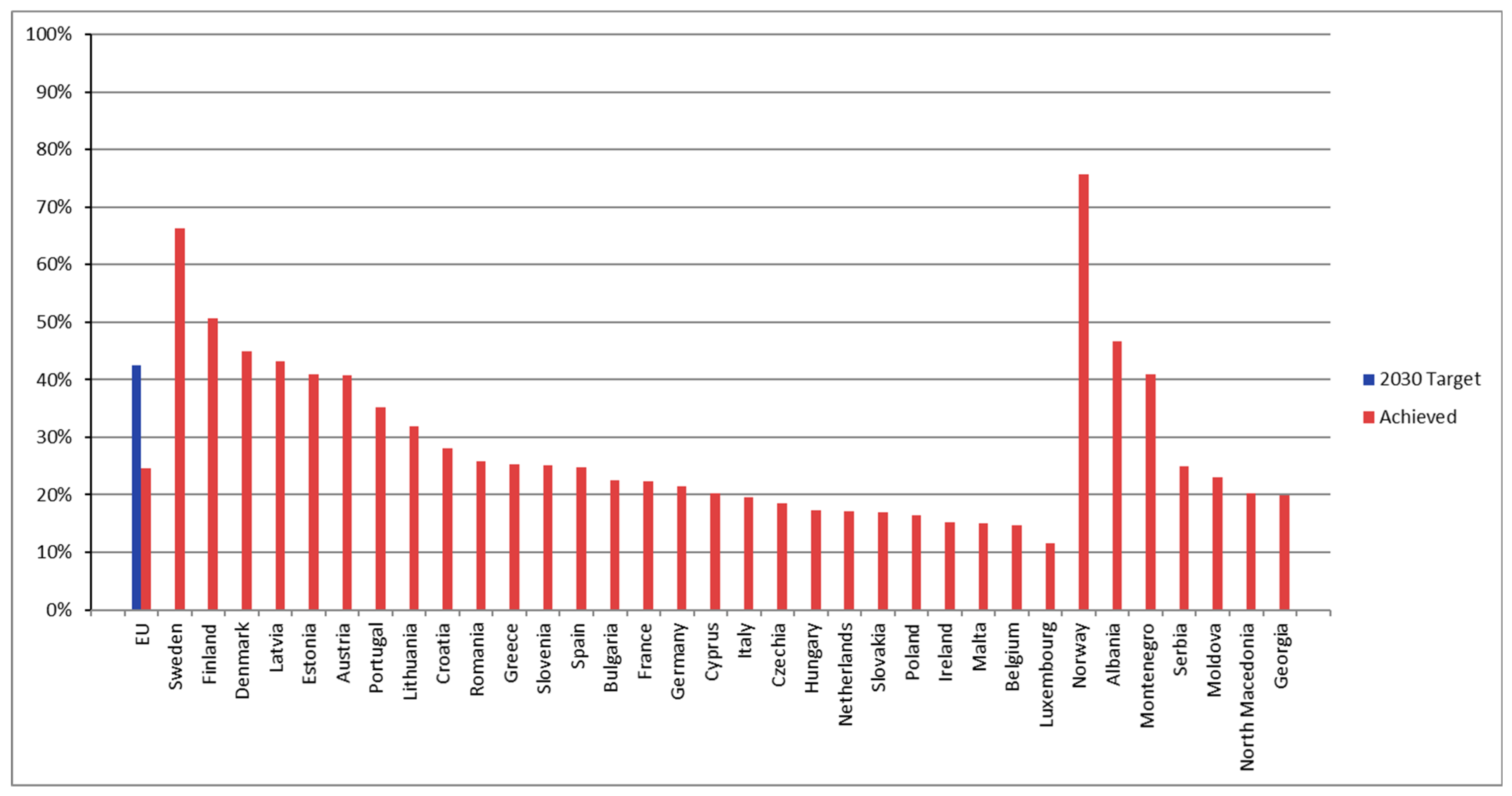 Energies 18 03961 g0a2