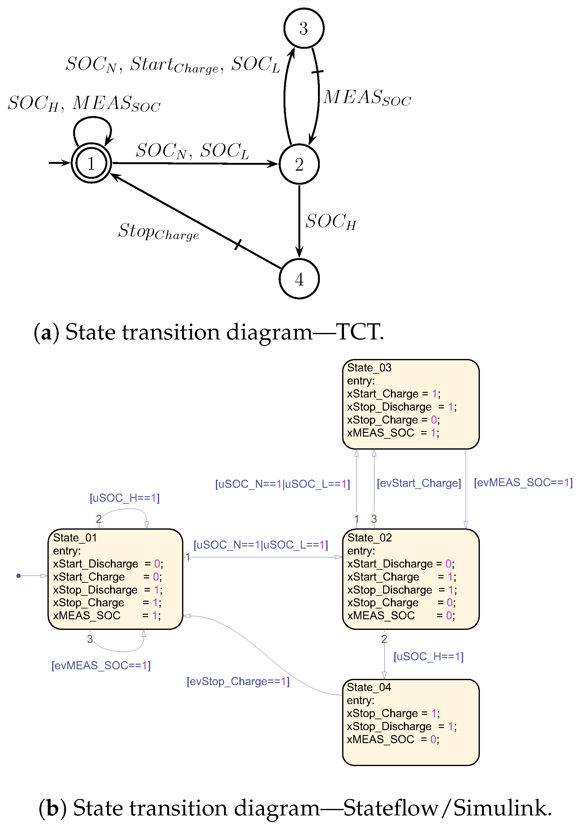 Energies 18 03964 g006