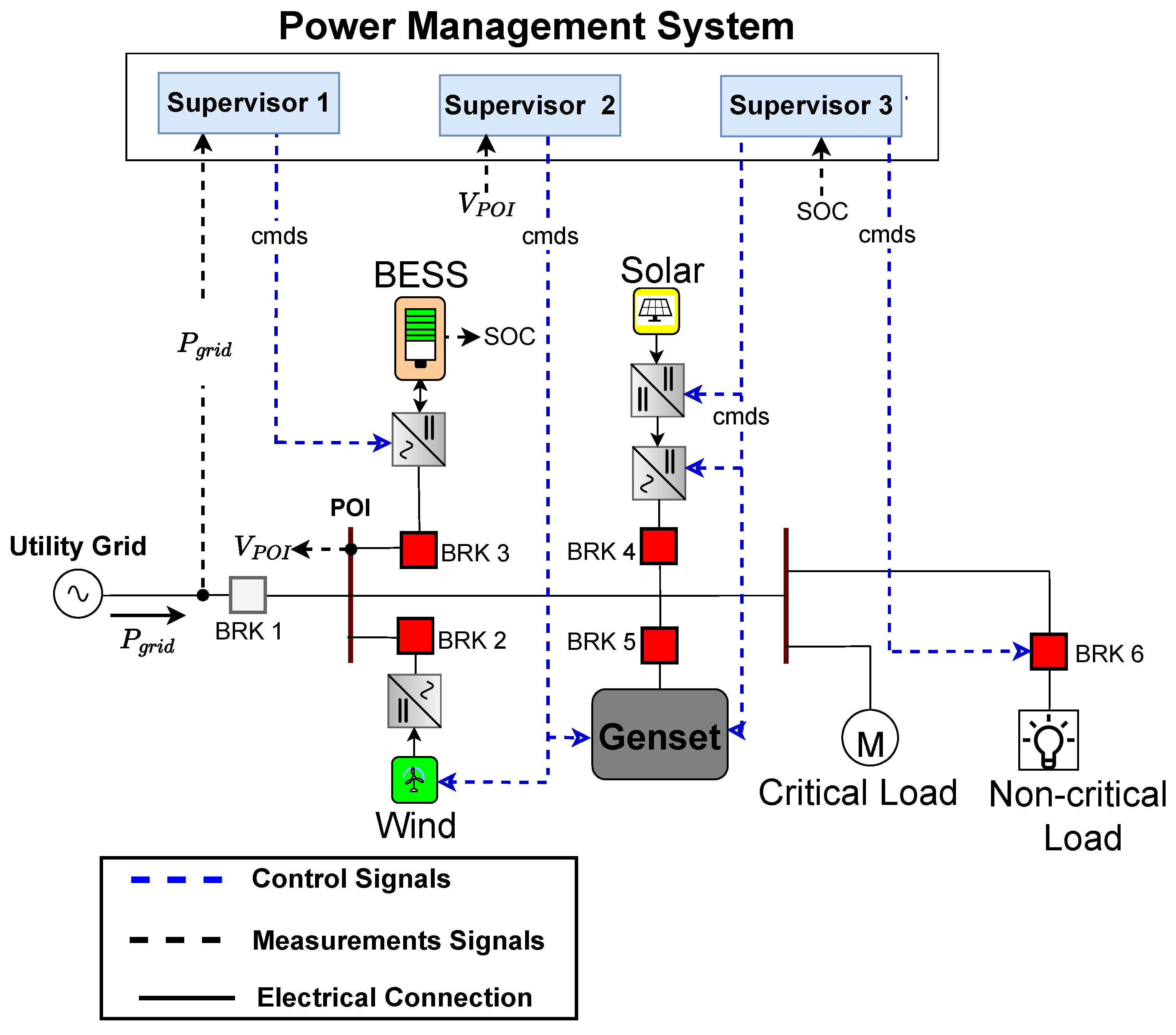 Energies 18 03964 g007