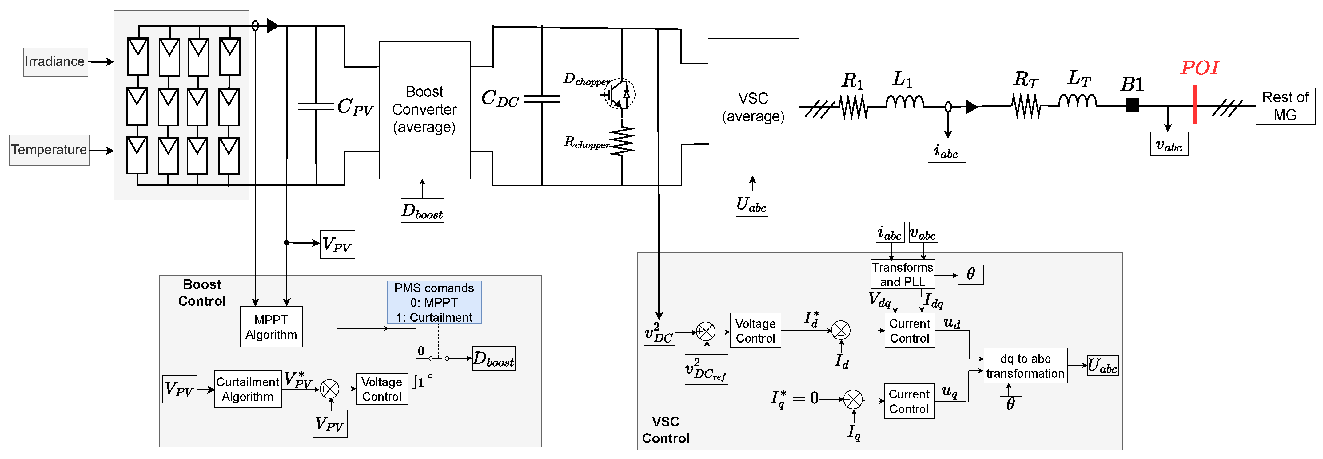 Energies 18 03964 g008