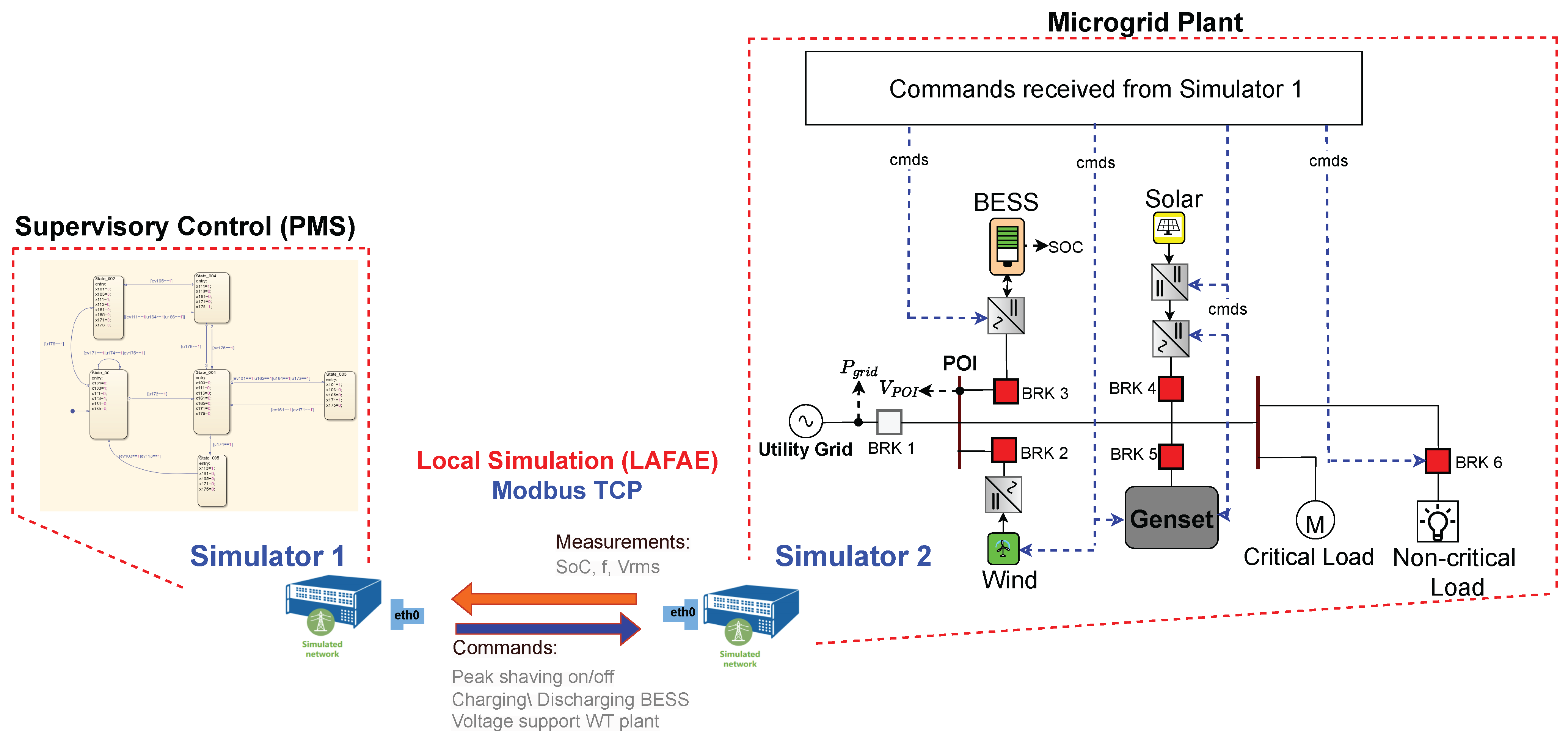 Energies 18 03964 g021