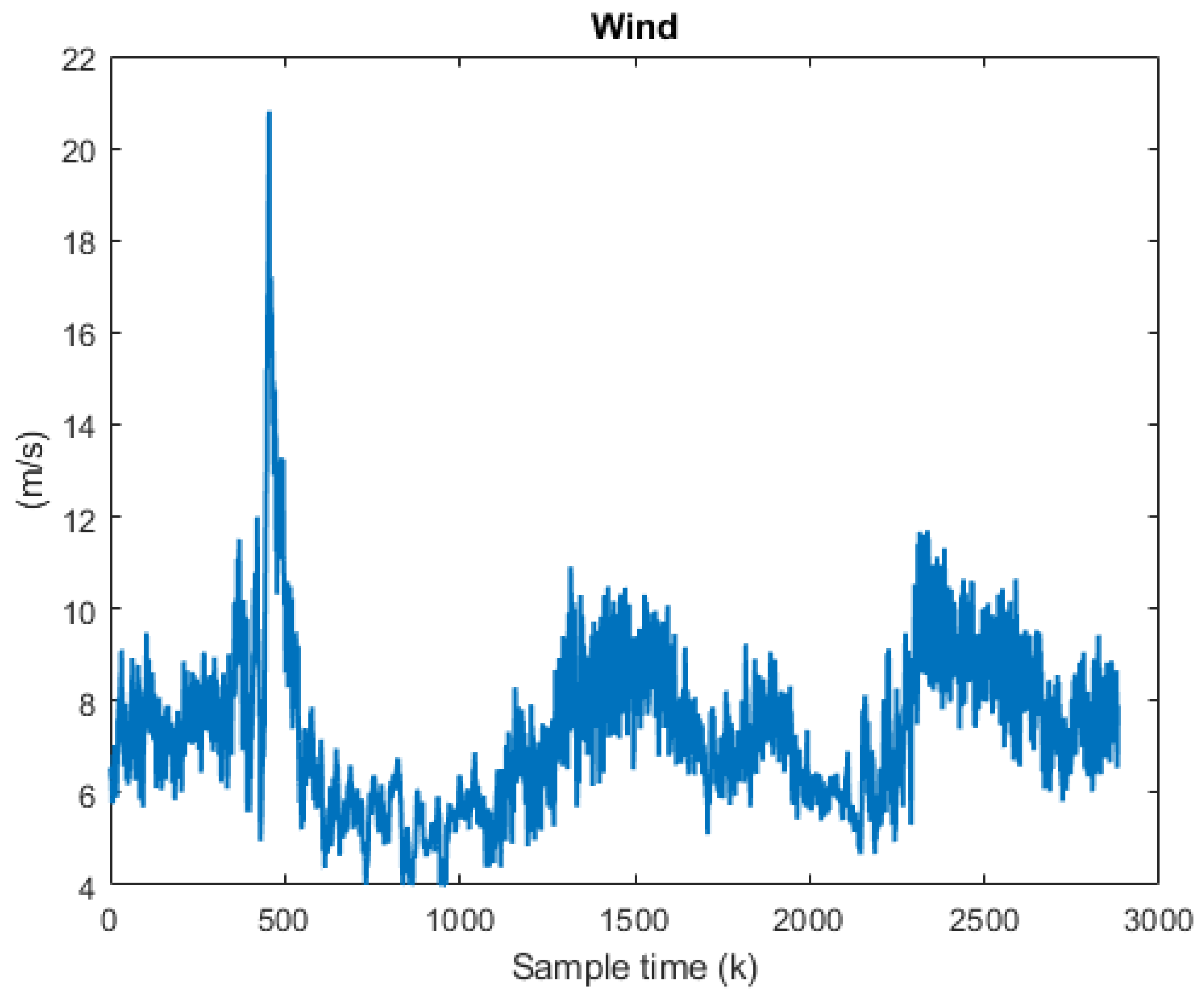 Energies 18 03964 g024