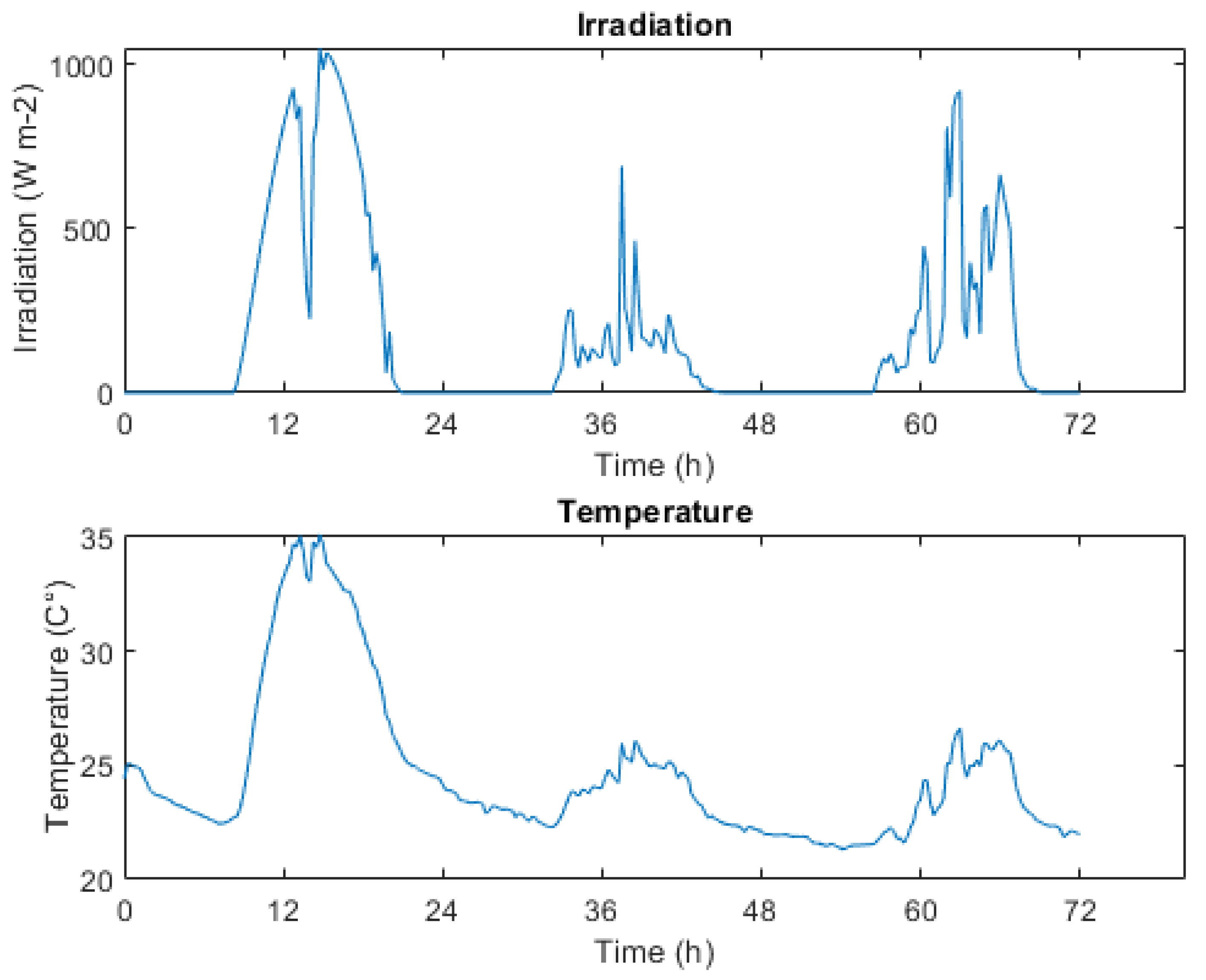 Energies 18 03964 g025