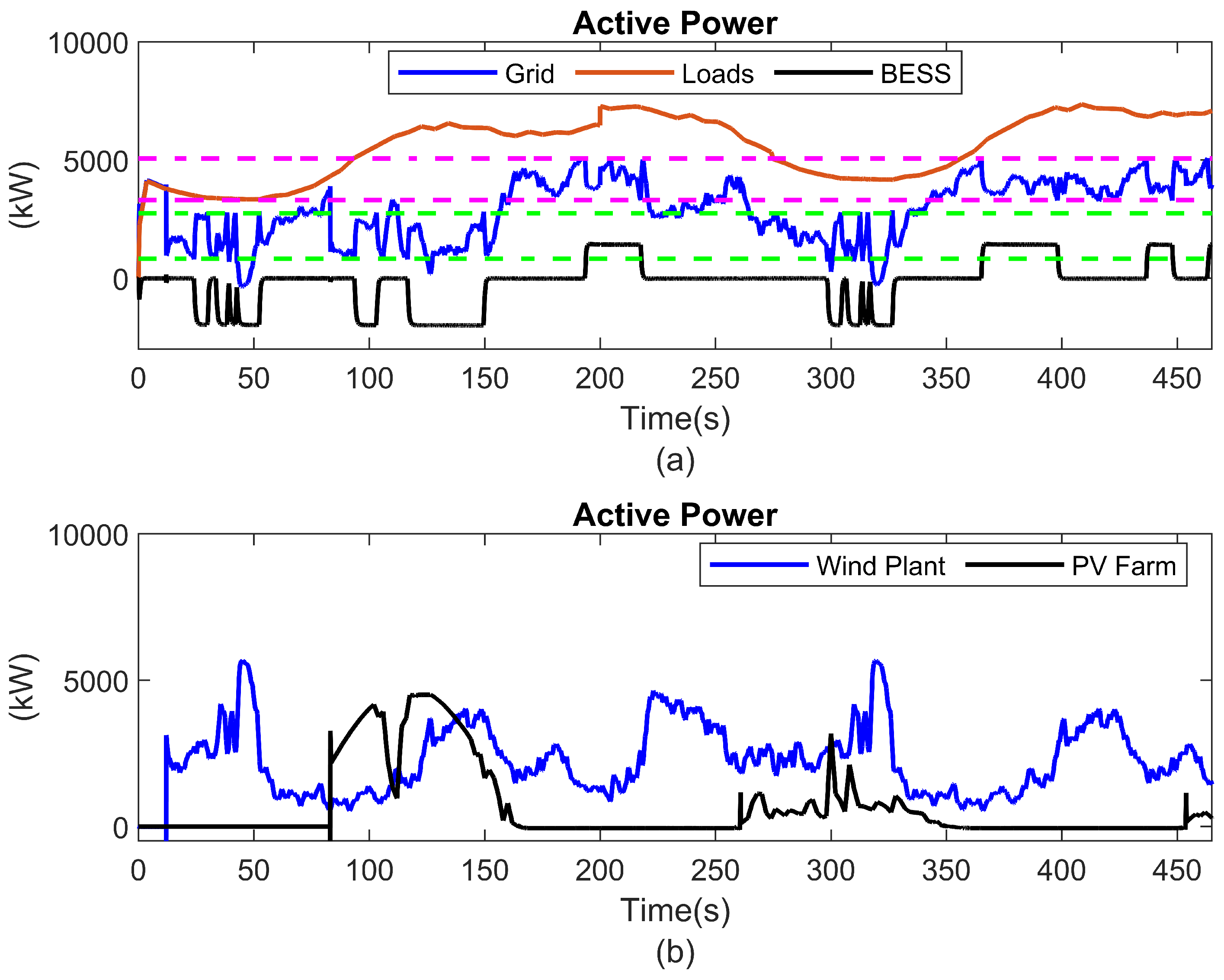 Energies 18 03964 g026