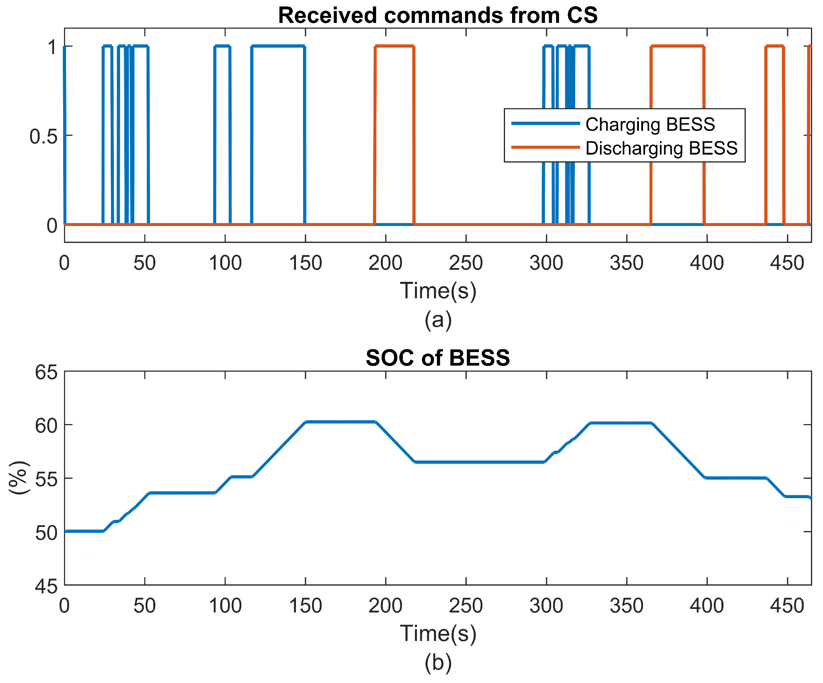 Energies 18 03964 g027
