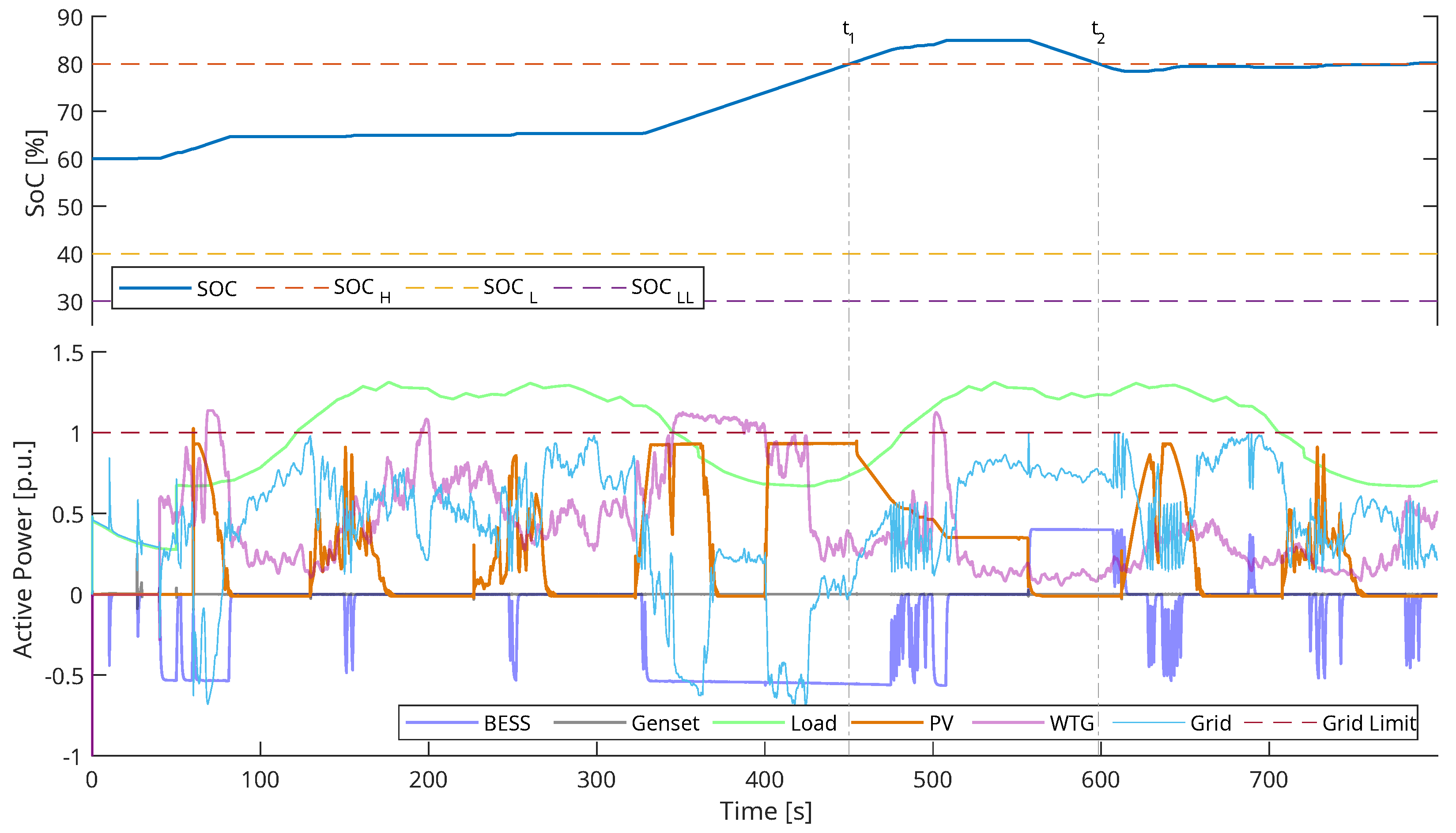 Energies 18 03964 g029