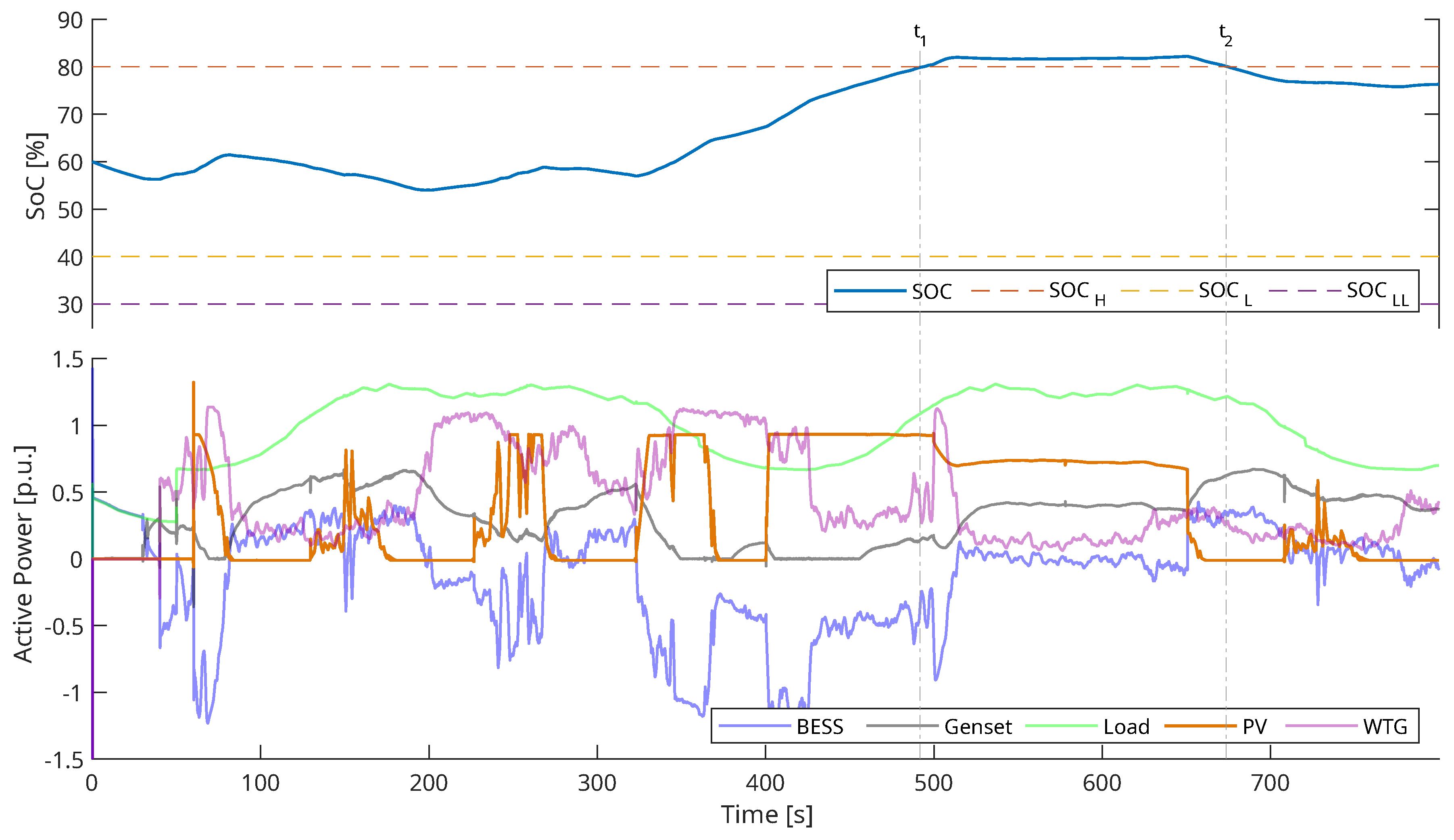 Energies 18 03964 g031