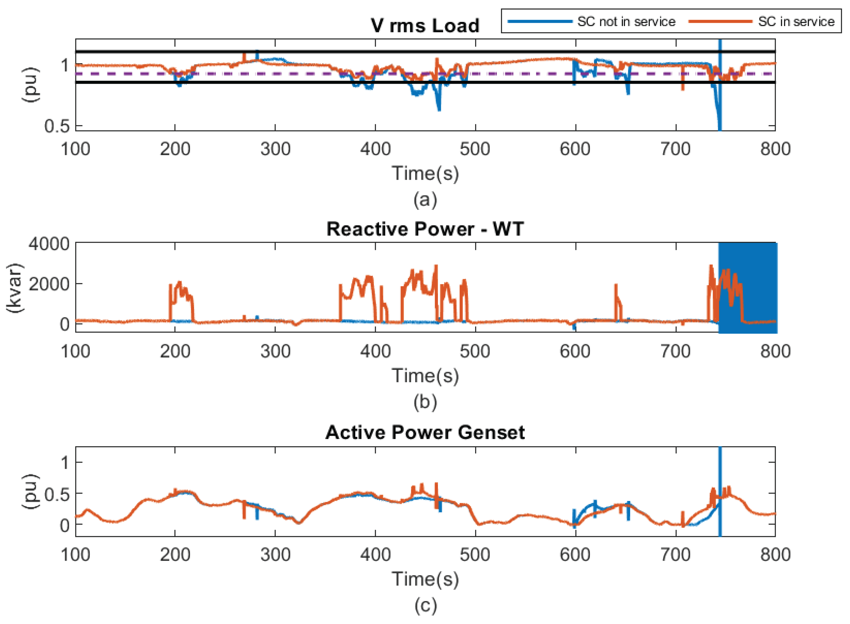 Energies 18 03964 g033